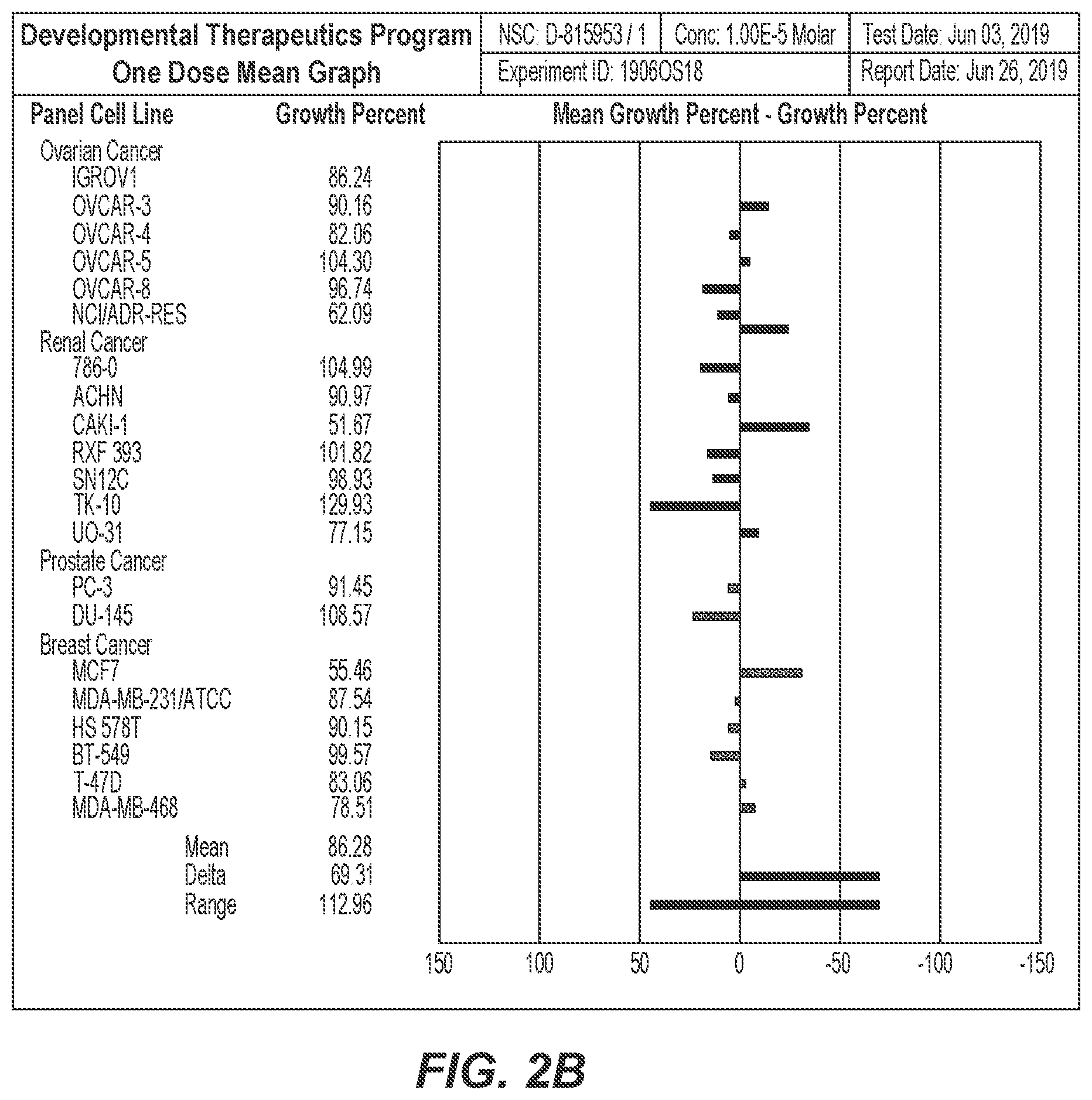 Patent US12319674 Figure 3 – Isatin derivatives