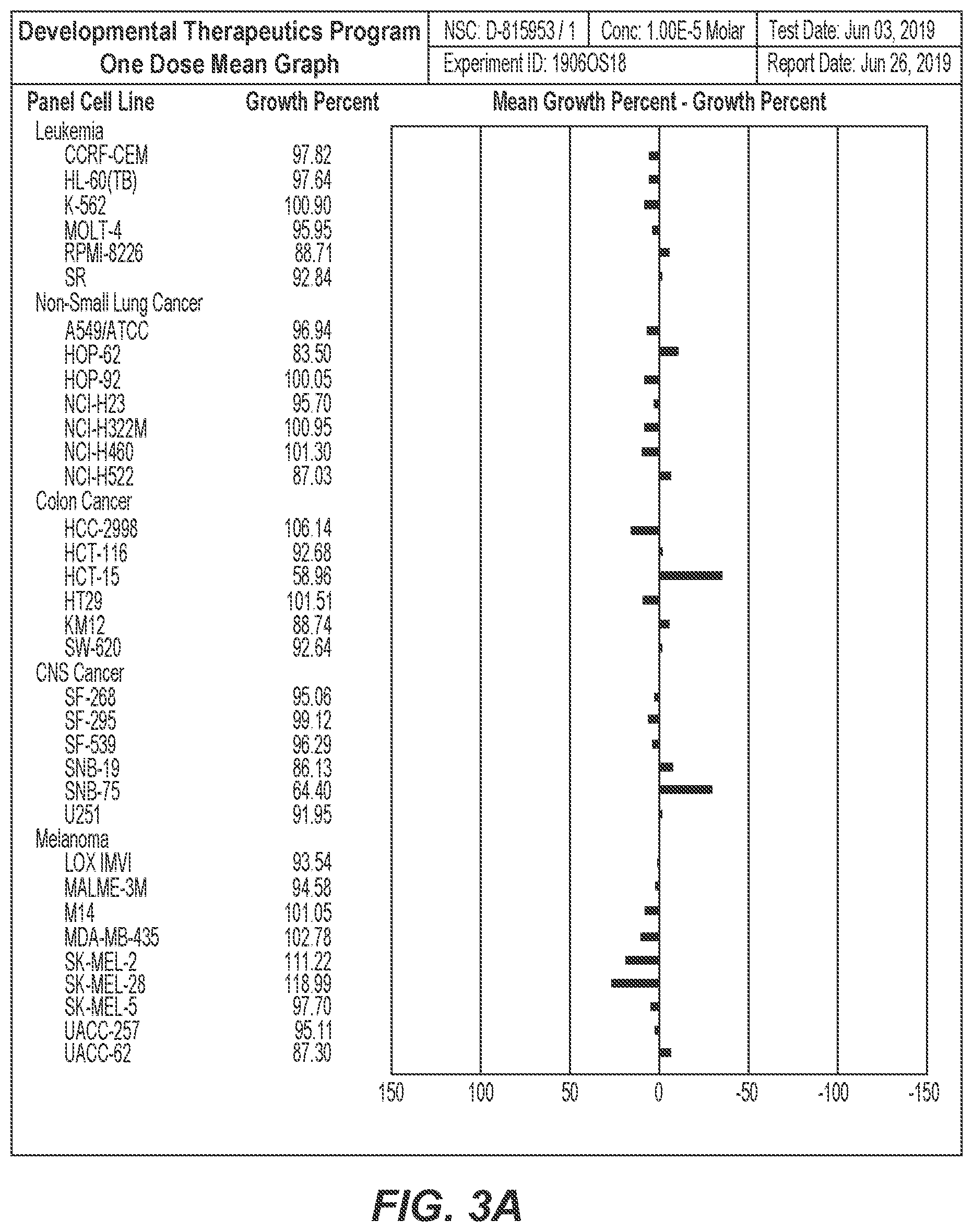 Patent US12319674 Figure 4 – Isatin derivatives