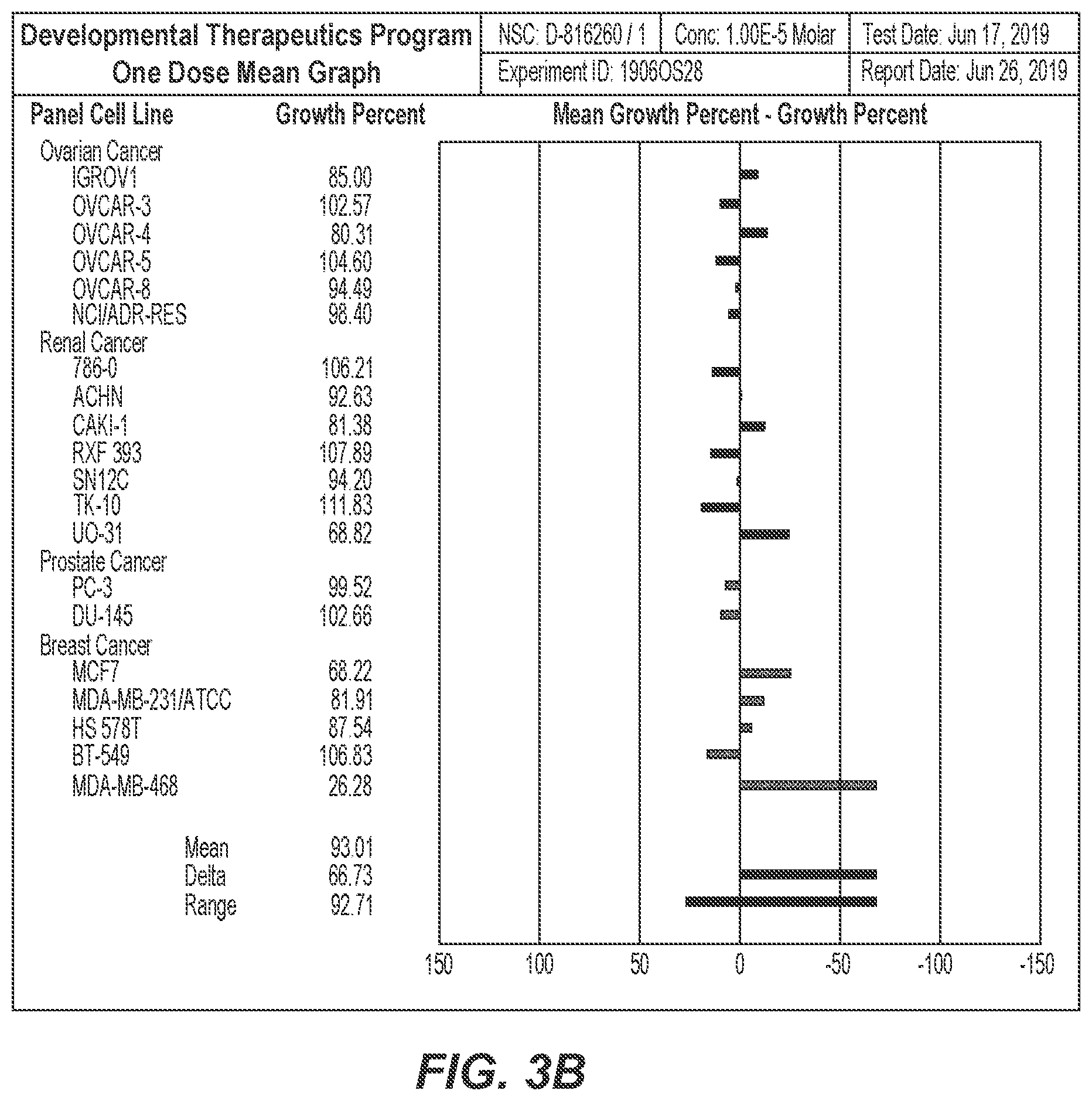 Patent US12319674 Figure 5 – Isatin derivatives