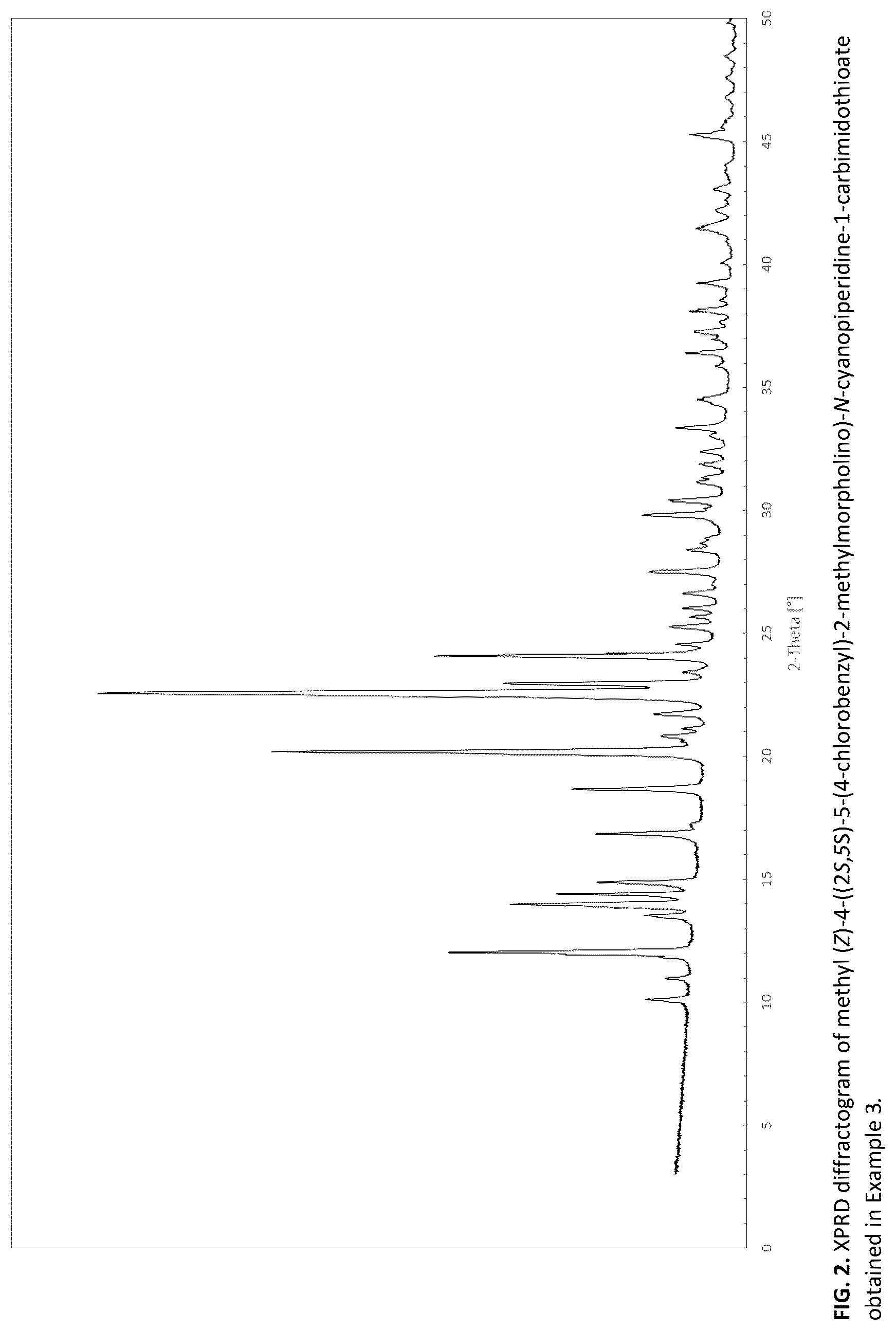 Patent US12319677 Figure 2 – Process for the production of 5-(4-((2S,5S)-5-(4-chlorobenzyl)-2-methyl-morpholino)piperidin-1-yl)-1H-1,2,4-triazol-3-amine