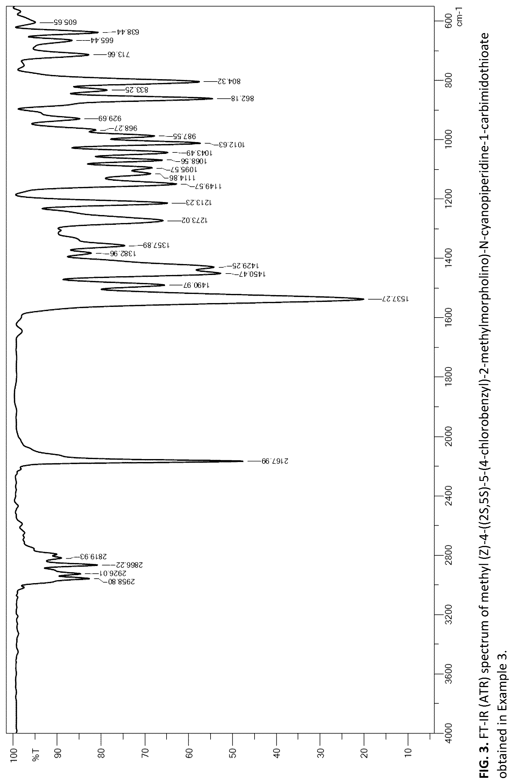 Patent US12319677 Figure 3 – Process for the production of 5-(4-((2S,5S)-5-(4-chlorobenzyl)-2-methyl-morpholino)piperidin-1-yl)-1H-1,2,4-triazol-3-amine