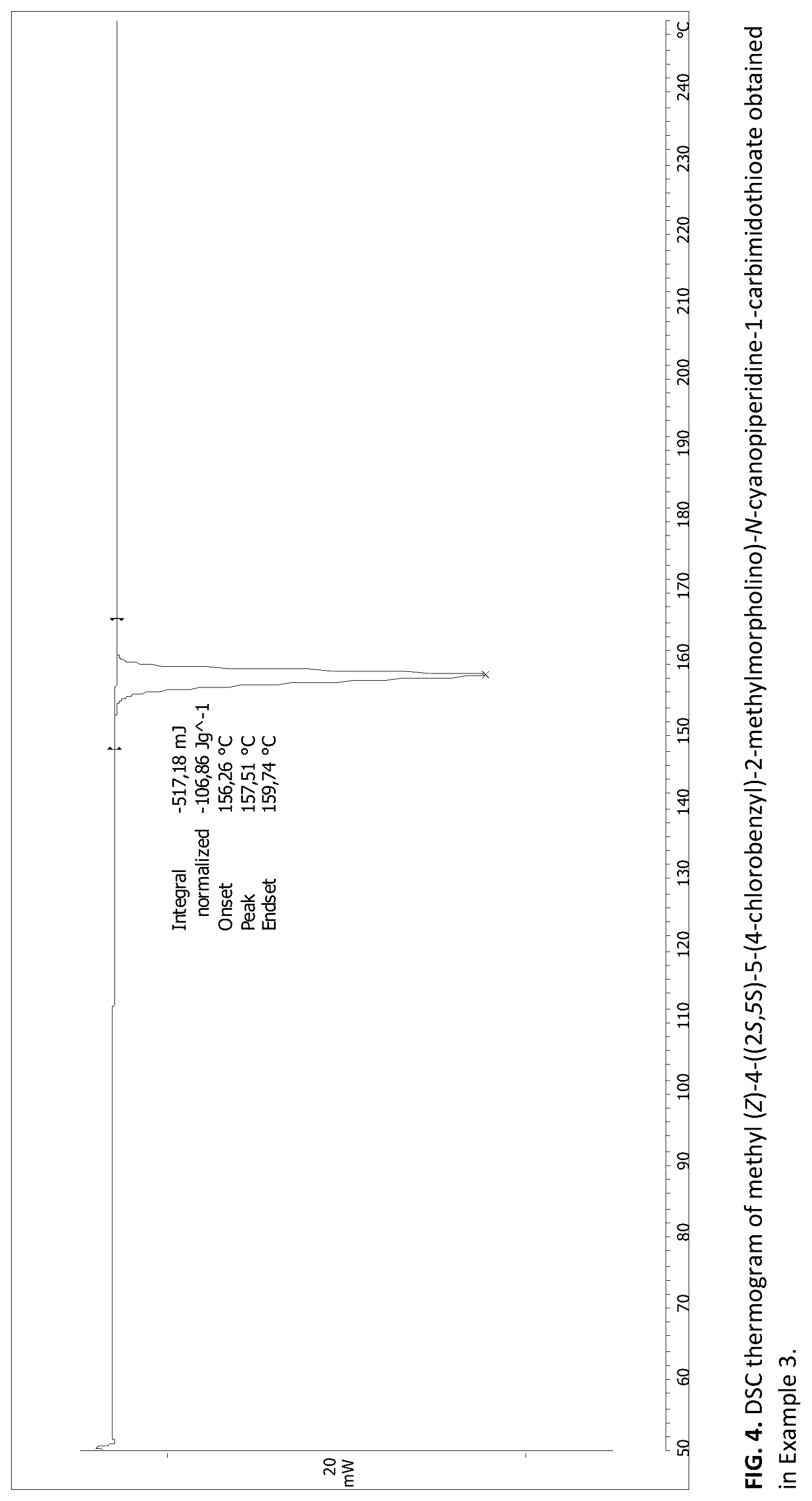 Patent US12319677 Figure 4 – Process for the production of 5-(4-((2S,5S)-5-(4-chlorobenzyl)-2-methyl-morpholino)piperidin-1-yl)-1H-1,2,4-triazol-3-amine