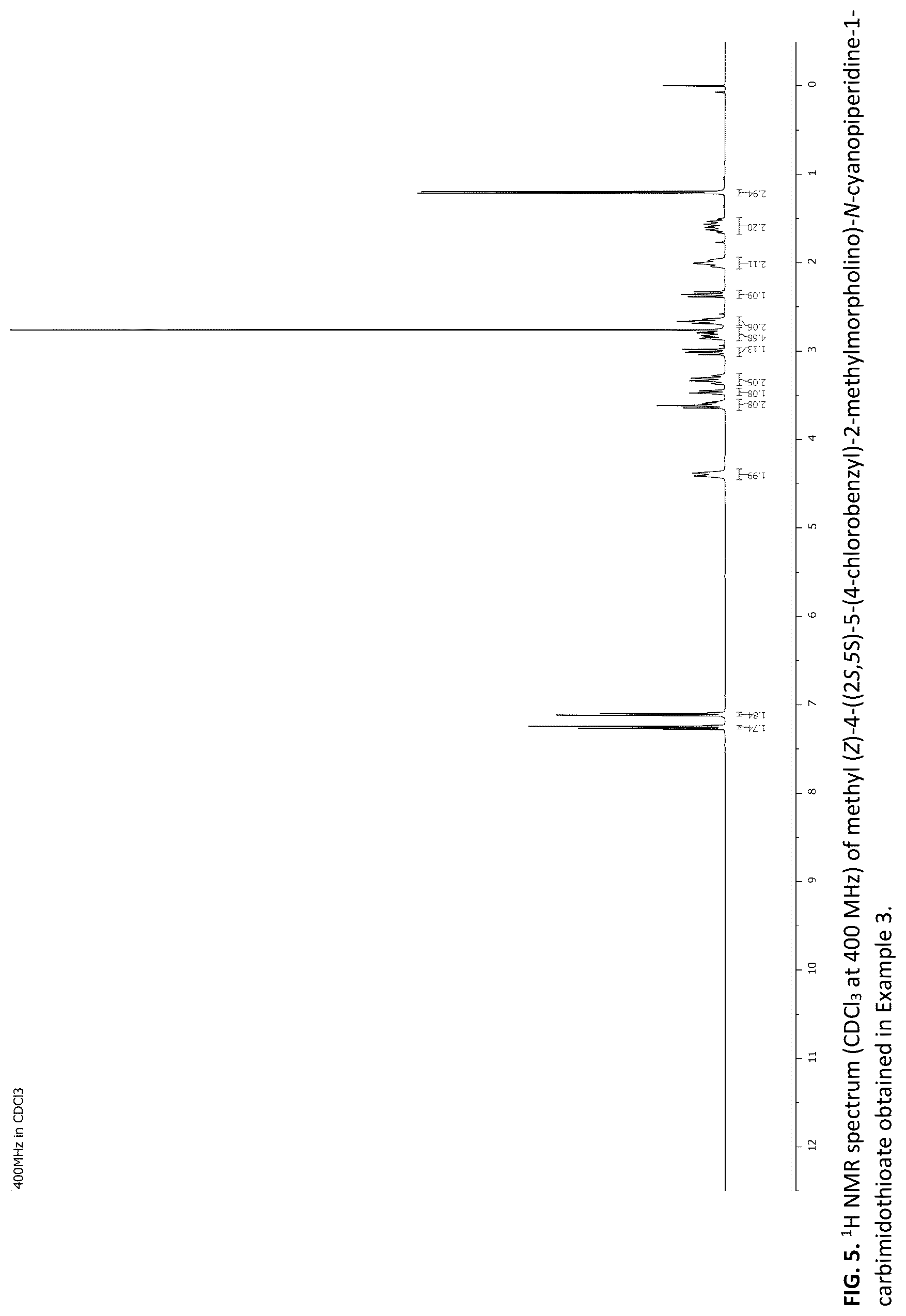 Patent US12319677 Figure 5 – Process for the production of 5-(4-((2S,5S)-5-(4-chlorobenzyl)-2-methyl-morpholino)piperidin-1-yl)-1H-1,2,4-triazol-3-amine