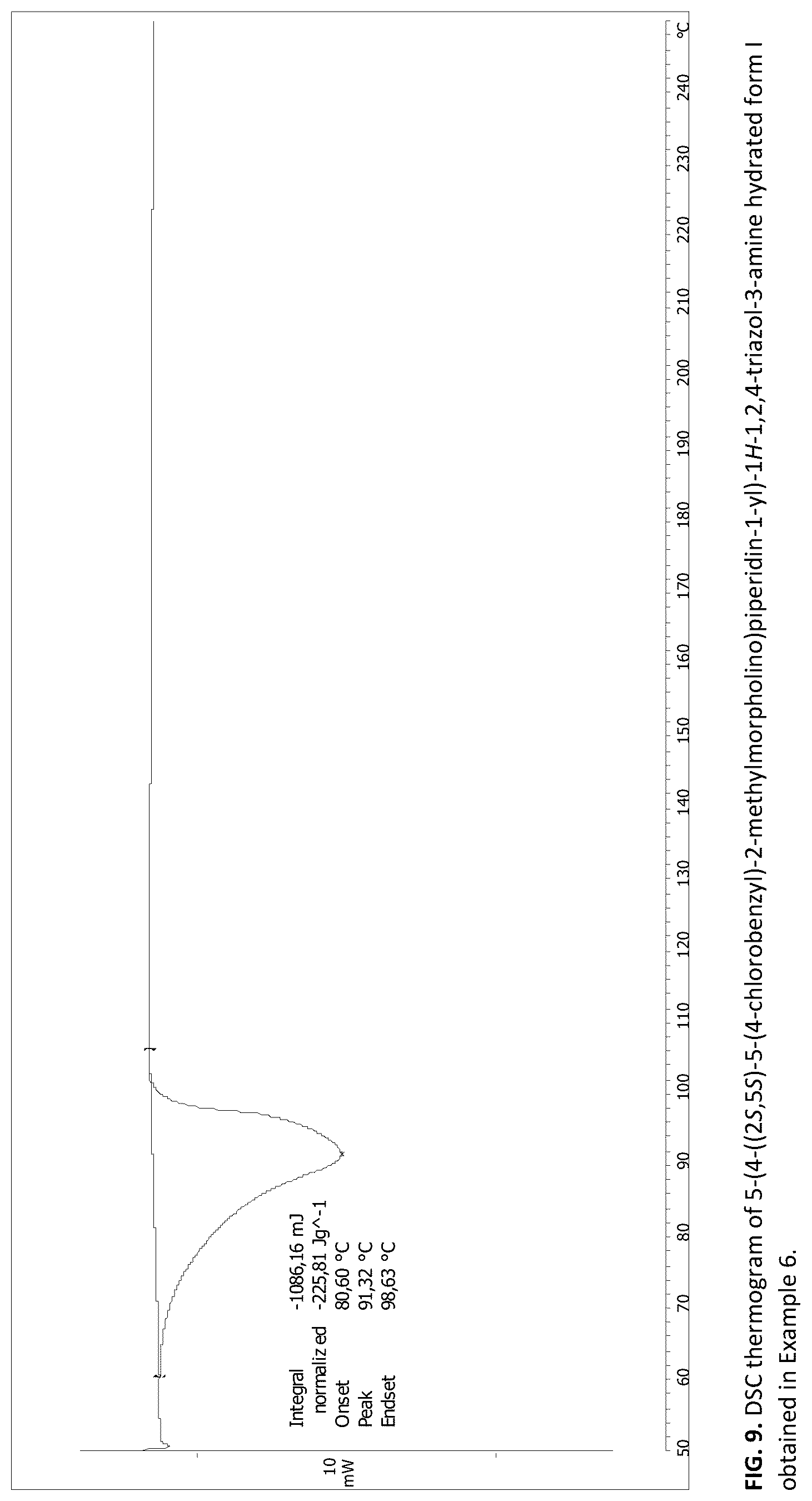 Patent US12319677 Figure 9 – Process for the production of 5-(4-((2S,5S)-5-(4-chlorobenzyl)-2-methyl-morpholino)piperidin-1-yl)-1H-1,2,4-triazol-3-amine