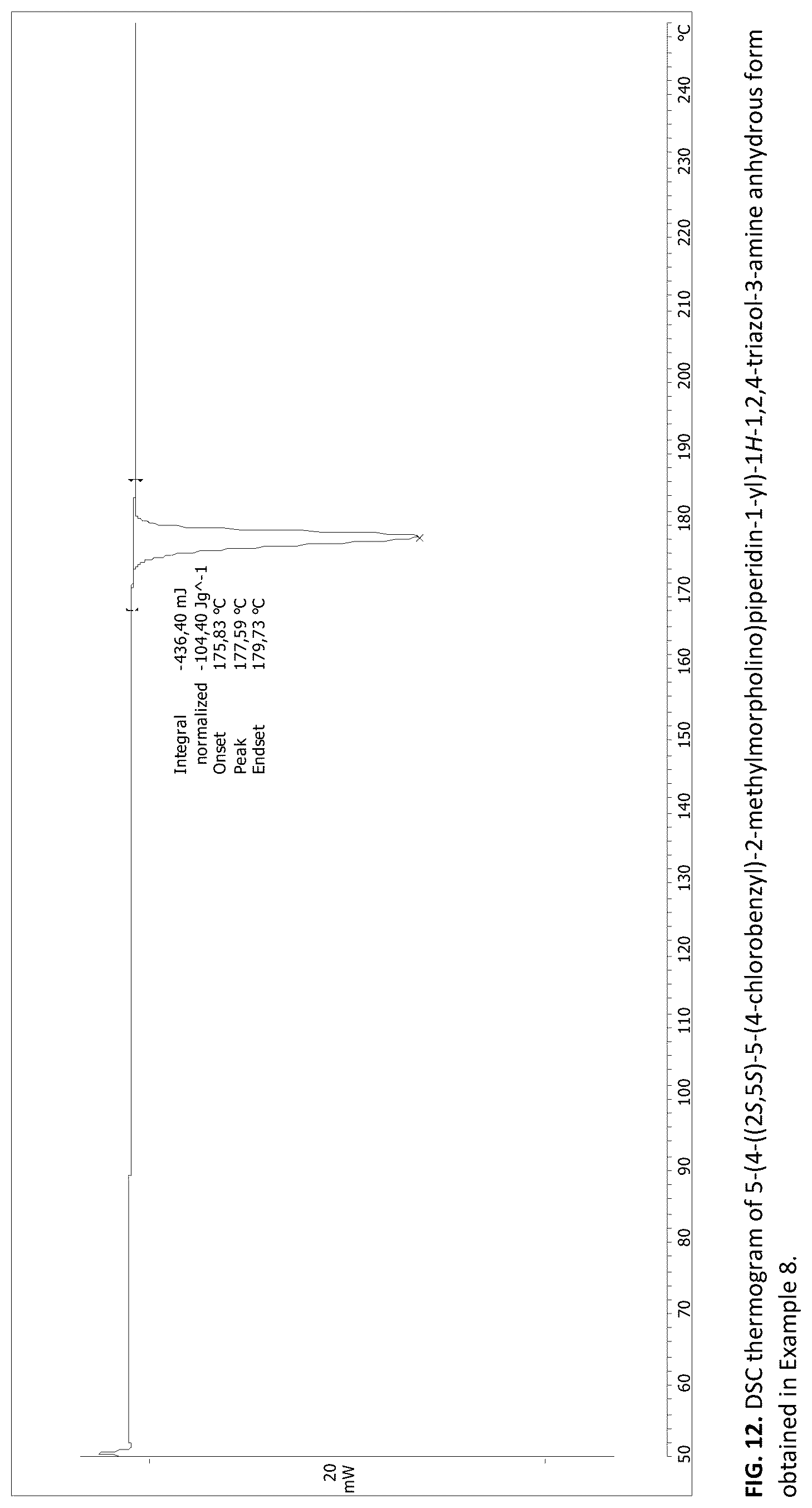 Patent US12319677 Figure 12 – Process for the production of 5-(4-((2S,5S)-5-(4-chlorobenzyl)-2-methyl-morpholino)piperidin-1-yl)-1H-1,2,4-triazol-3-amine