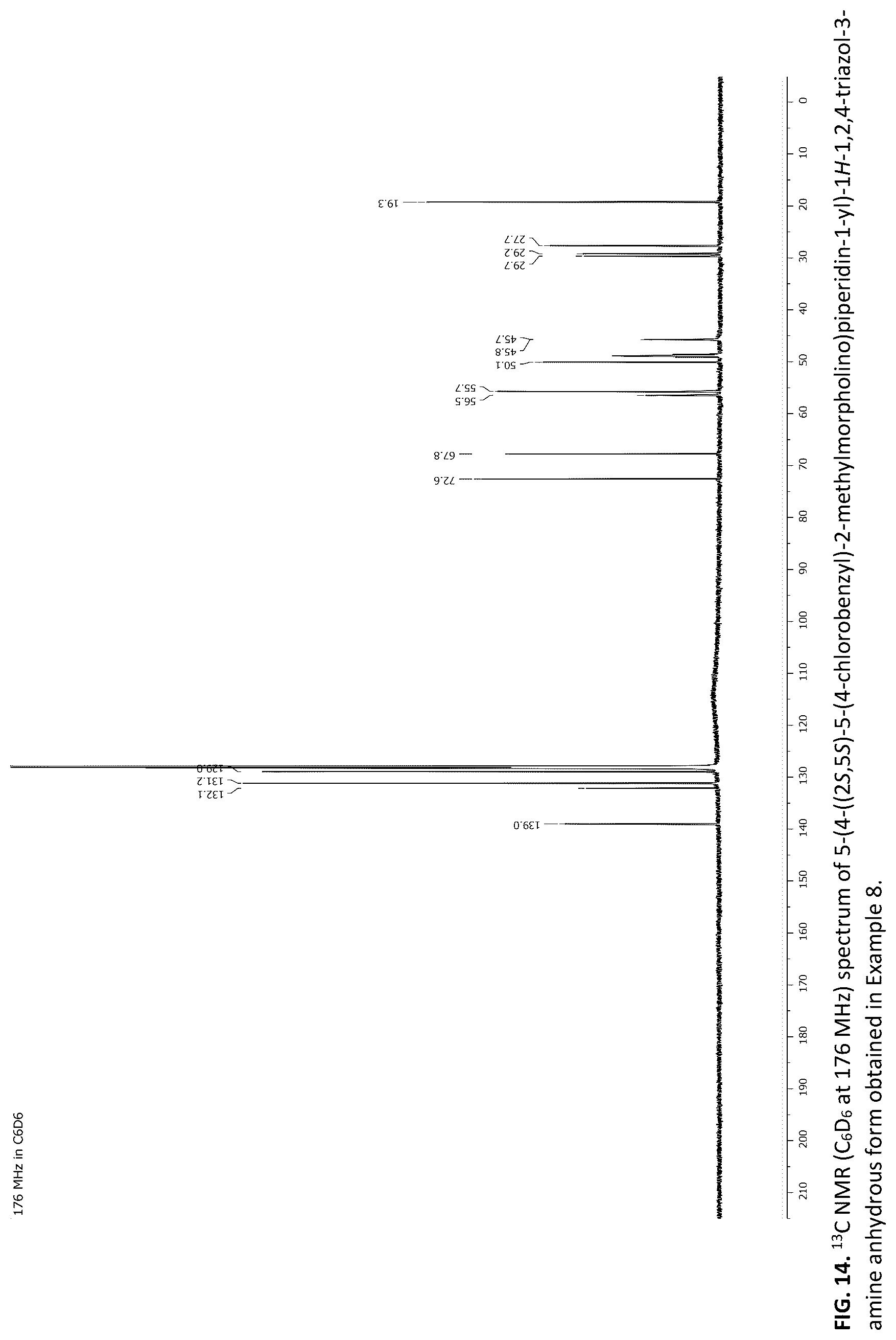 Patent US12319677 Figure 14 – Process for the production of 5-(4-((2S,5S)-5-(4-chlorobenzyl)-2-methyl-morpholino)piperidin-1-yl)-1H-1,2,4-triazol-3-amine