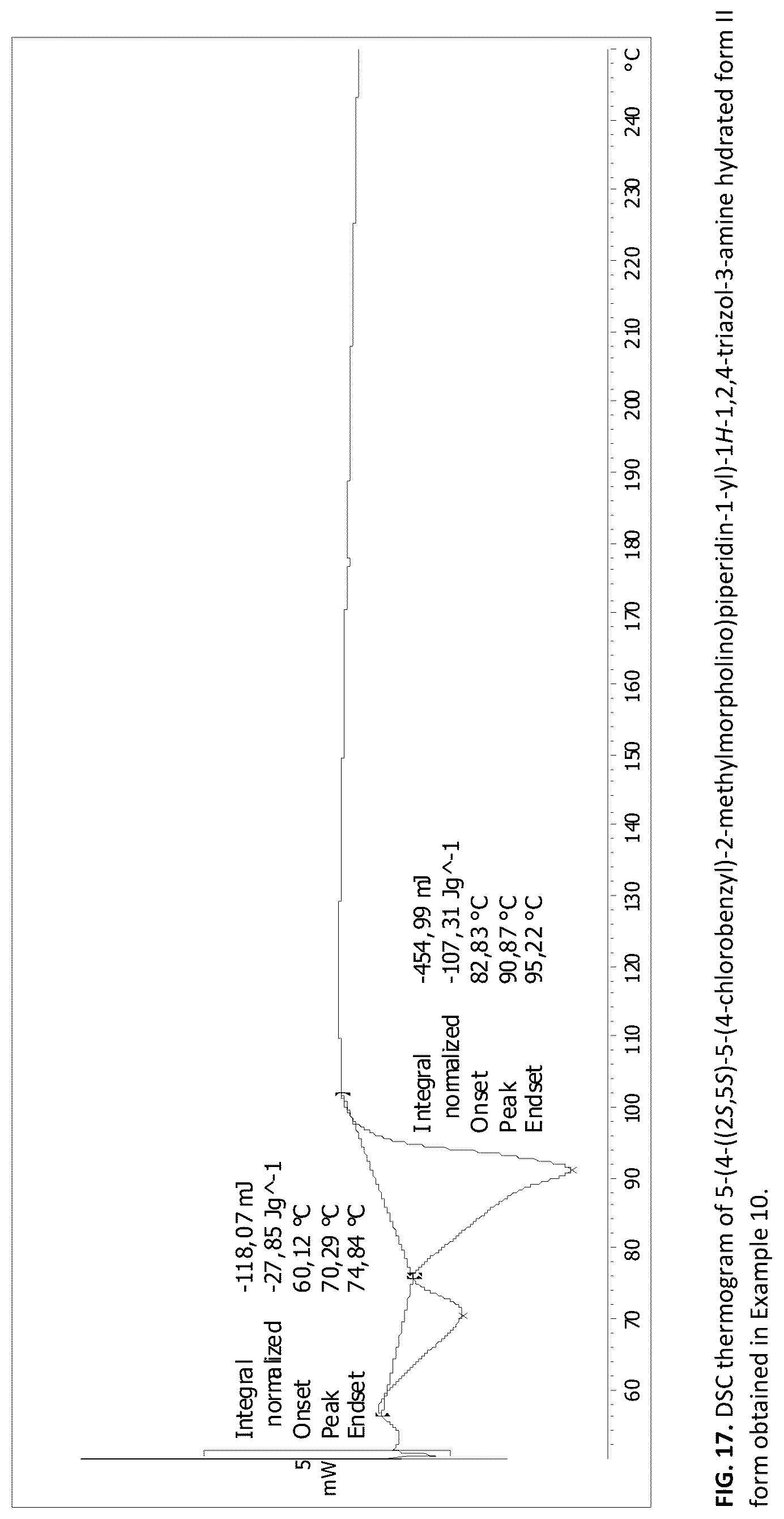 Patent US12319677 Figure 17 – Process for the production of 5-(4-((2S,5S)-5-(4-chlorobenzyl)-2-methyl-morpholino)piperidin-1-yl)-1H-1,2,4-triazol-3-amine