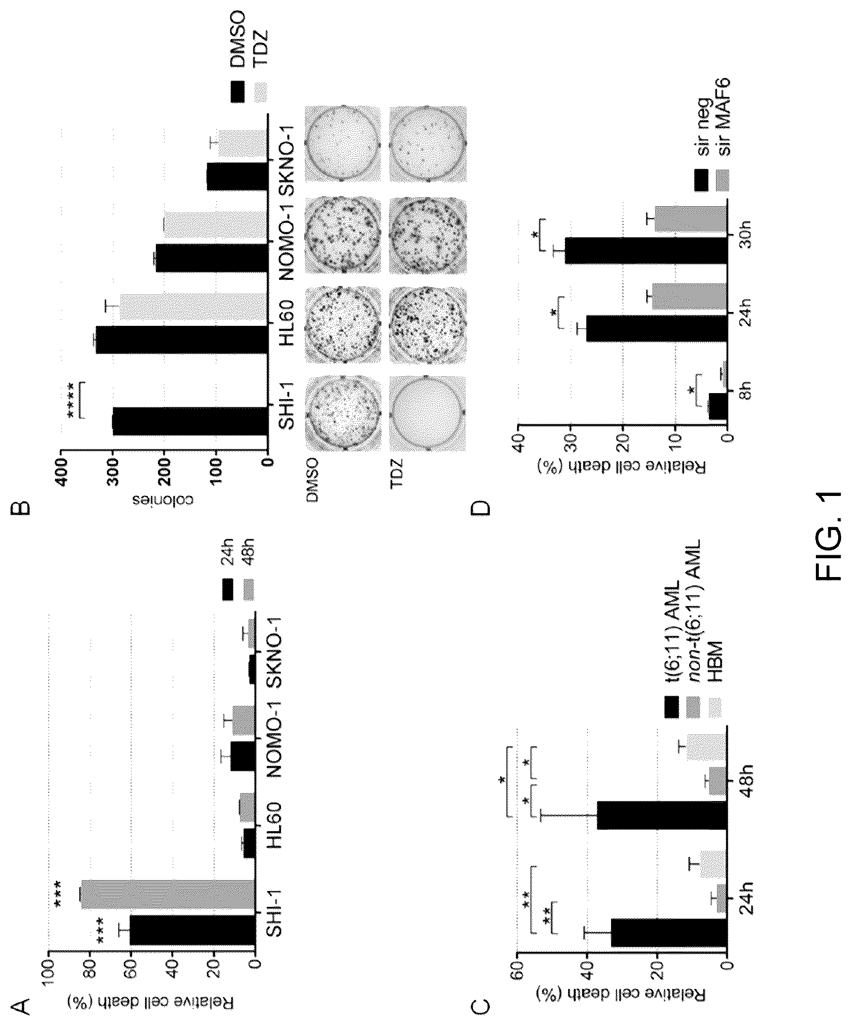 Patent US12319678 Figure 1 – Thioridazine derivatives and their use for the treatment of cancer
