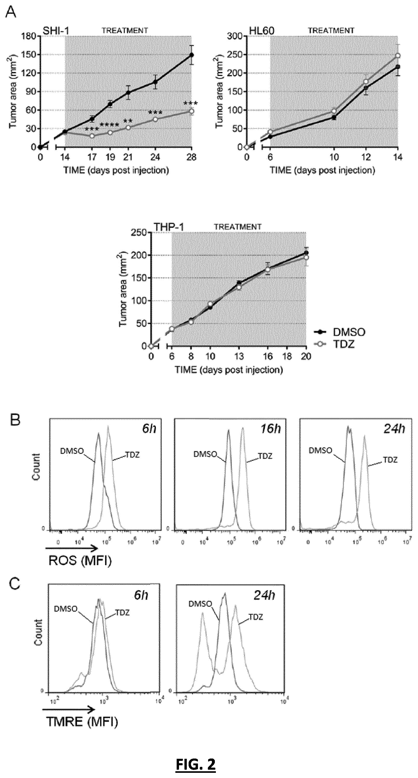 Patent US12319678 Figure 2 – Thioridazine derivatives and their use for the treatment of cancer
