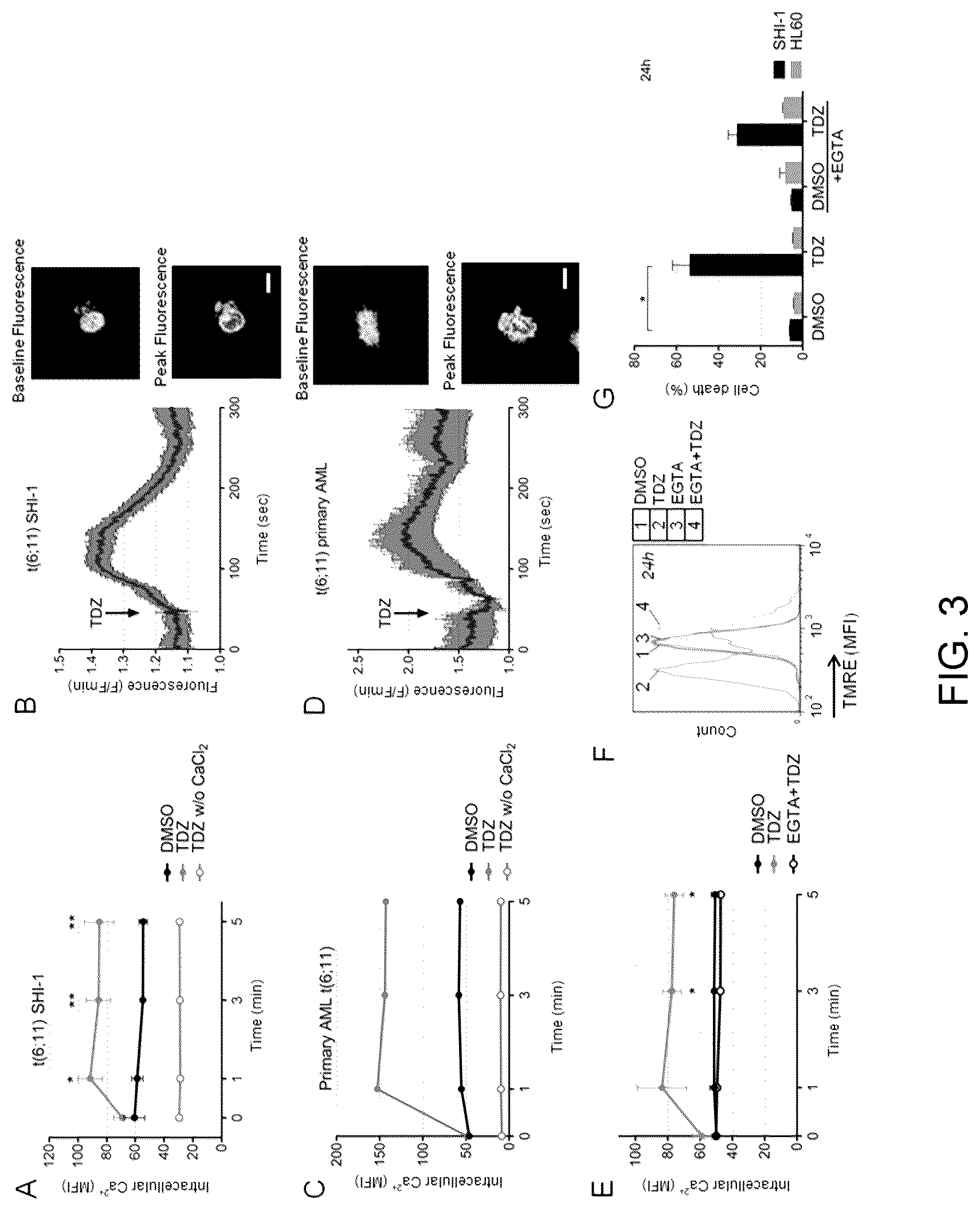 Patent US12319678 Figure 3 – Thioridazine derivatives and their use for the treatment of cancer