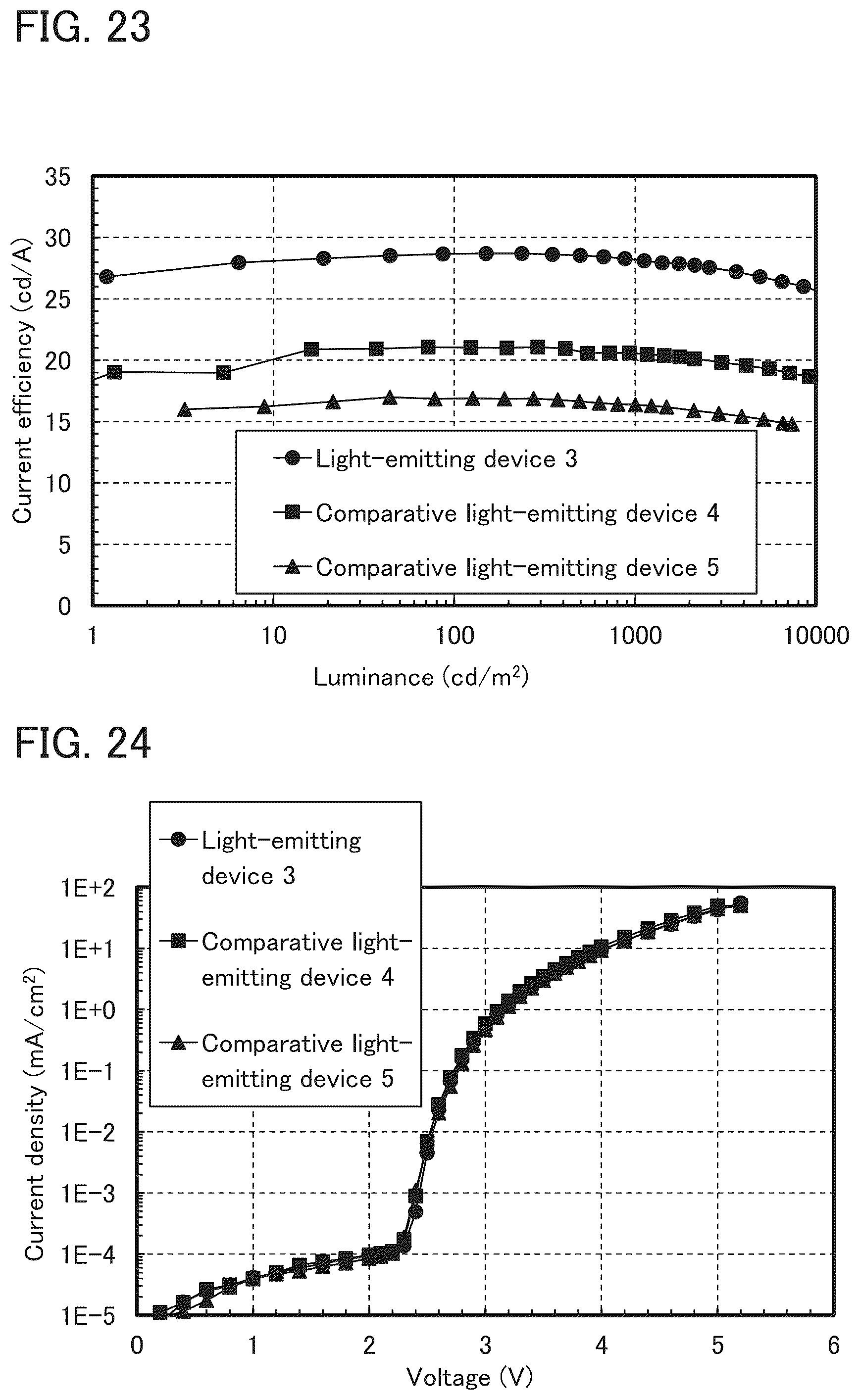 Patent US12319688 Figure 19 – Light-emitting device, light-emitting apparatus, electronic device, and lighting device