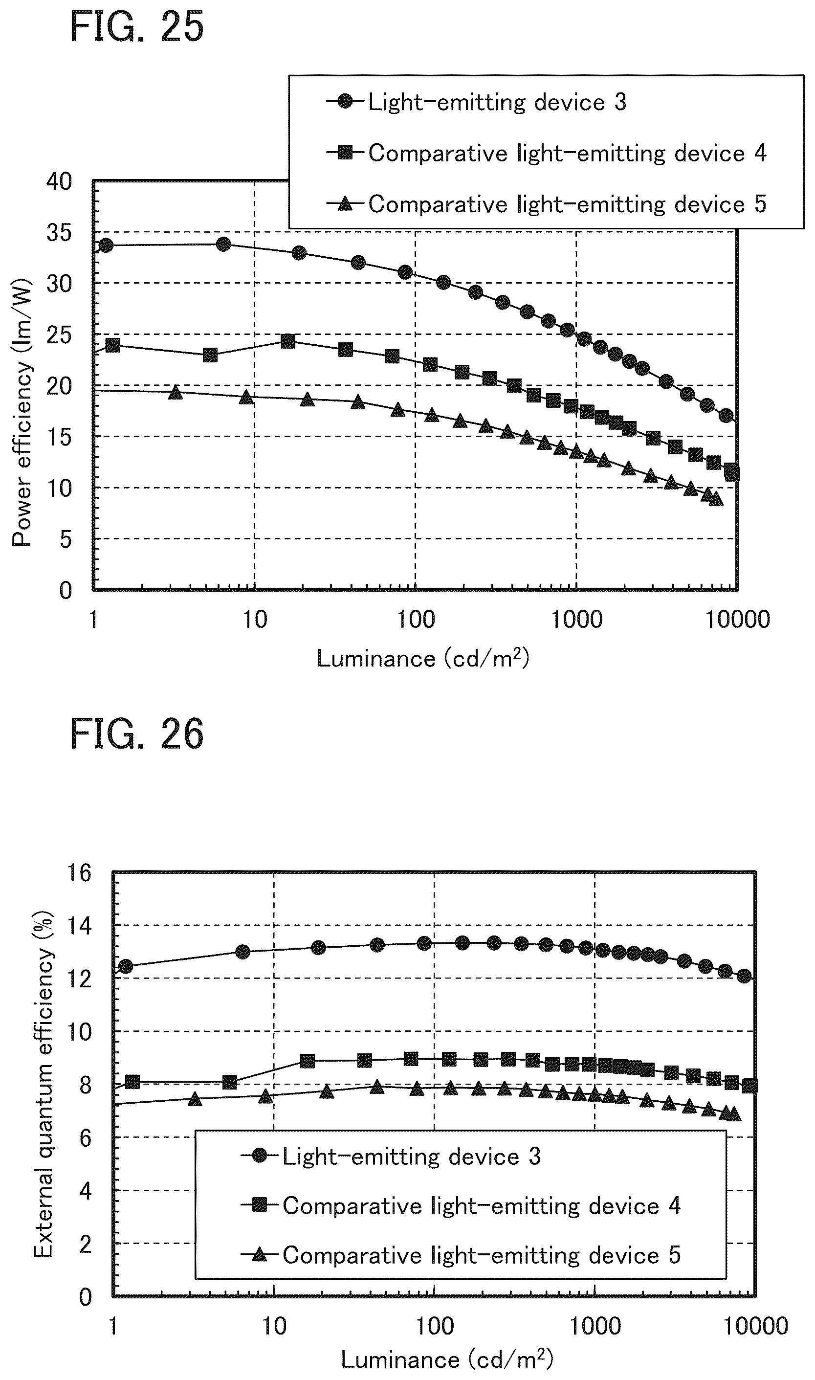 Patent US12319688 Figure 20 – Light-emitting device, light-emitting apparatus, electronic device, and lighting device