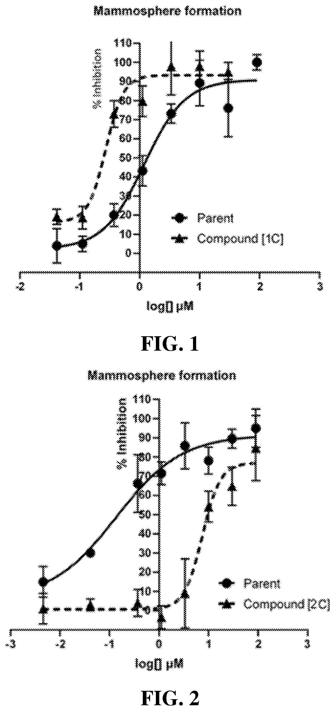 Patent US12319690 Figure 1 – Selective CDK 4/6 inhibitor cancer therapeutics