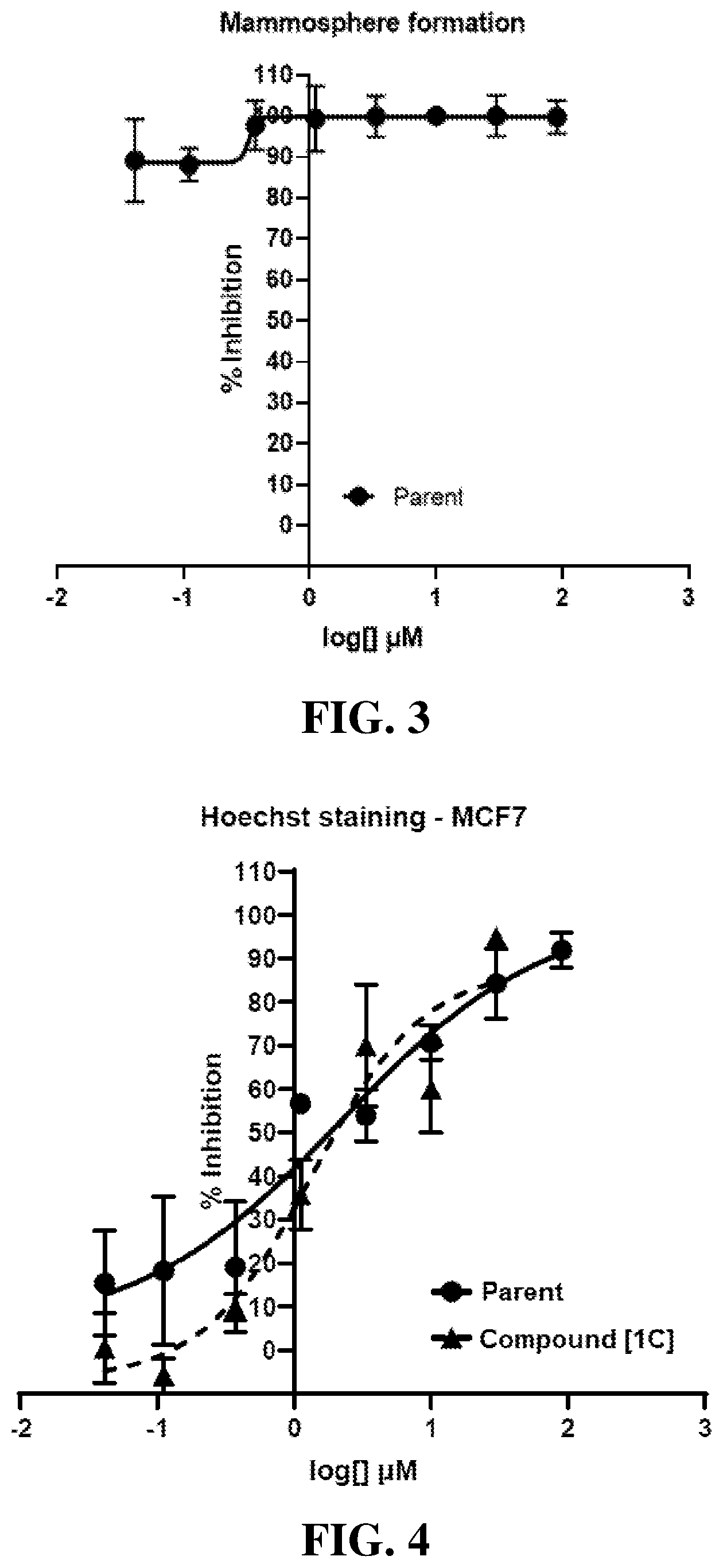 Patent US12319690 Figure 2 – Selective CDK 4/6 inhibitor cancer therapeutics