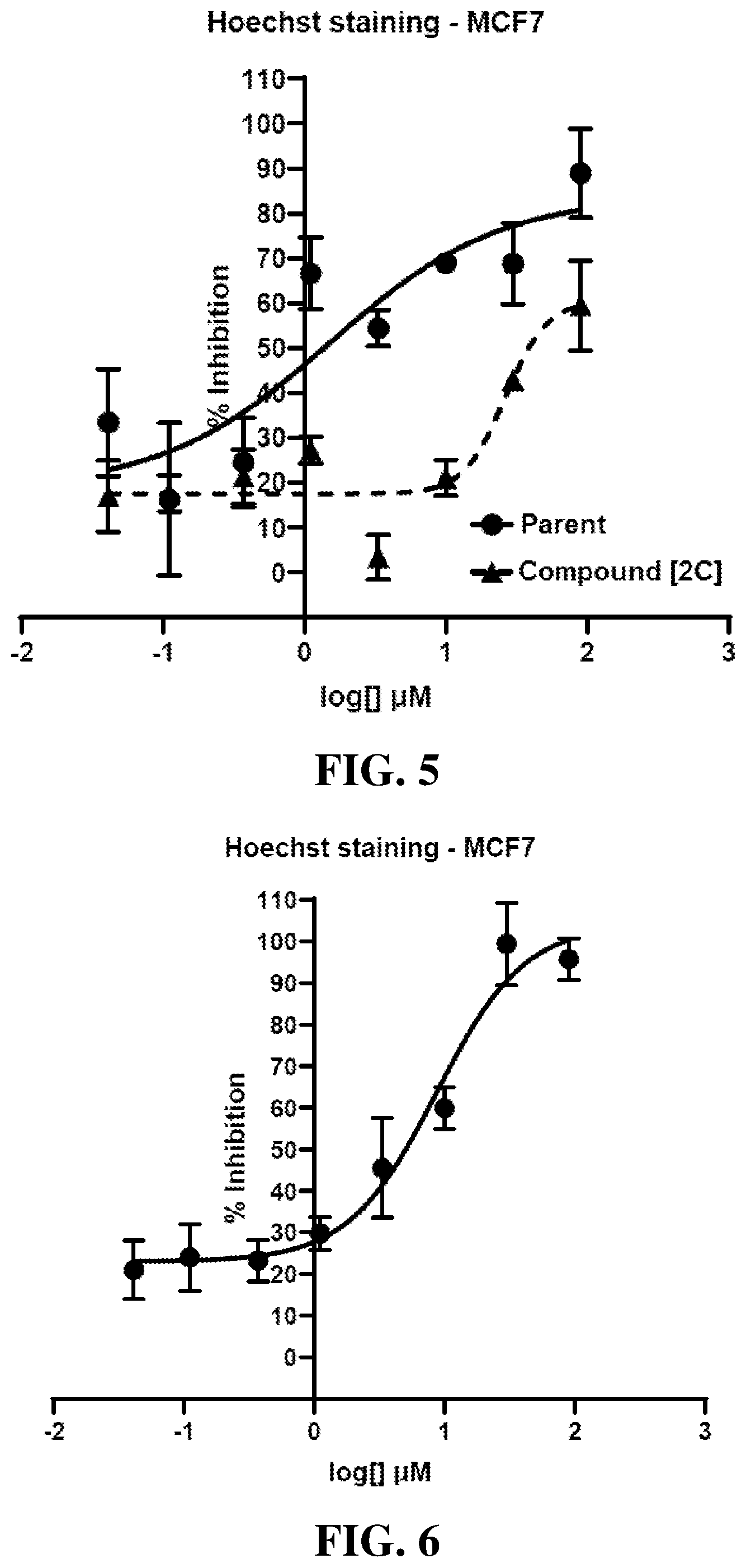 Patent US12319690 Figure 3 – Selective CDK 4/6 inhibitor cancer therapeutics