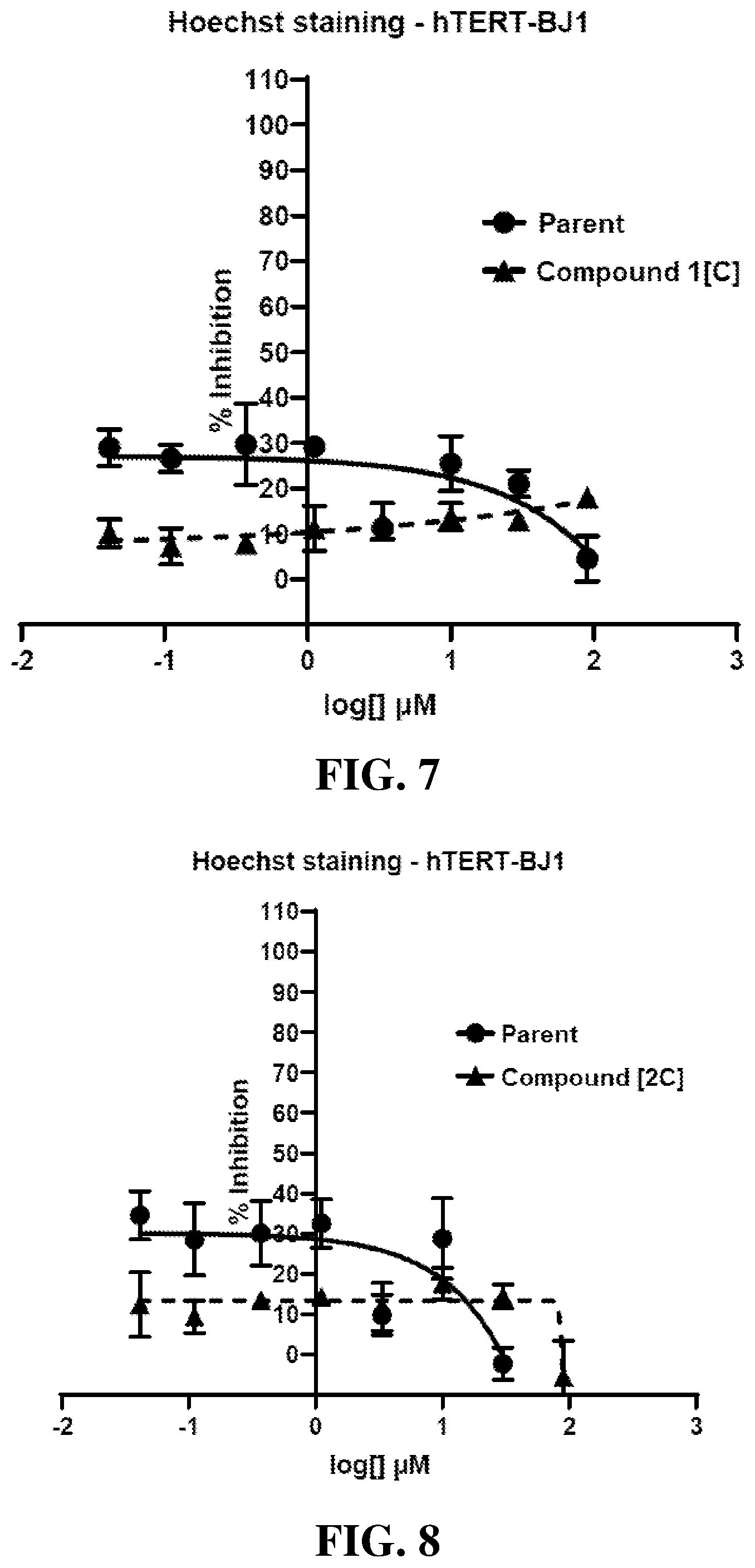 Patent US12319690 Figure 4 – Selective CDK 4/6 inhibitor cancer therapeutics