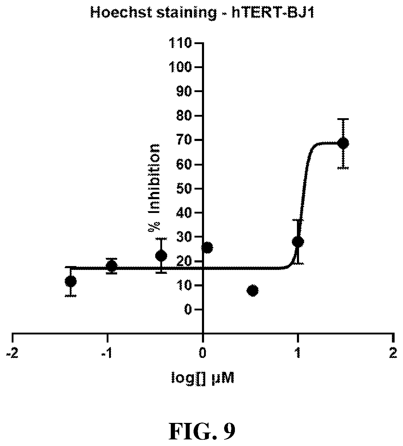 Patent US12319690 Figure 5 – Selective CDK 4/6 inhibitor cancer therapeutics