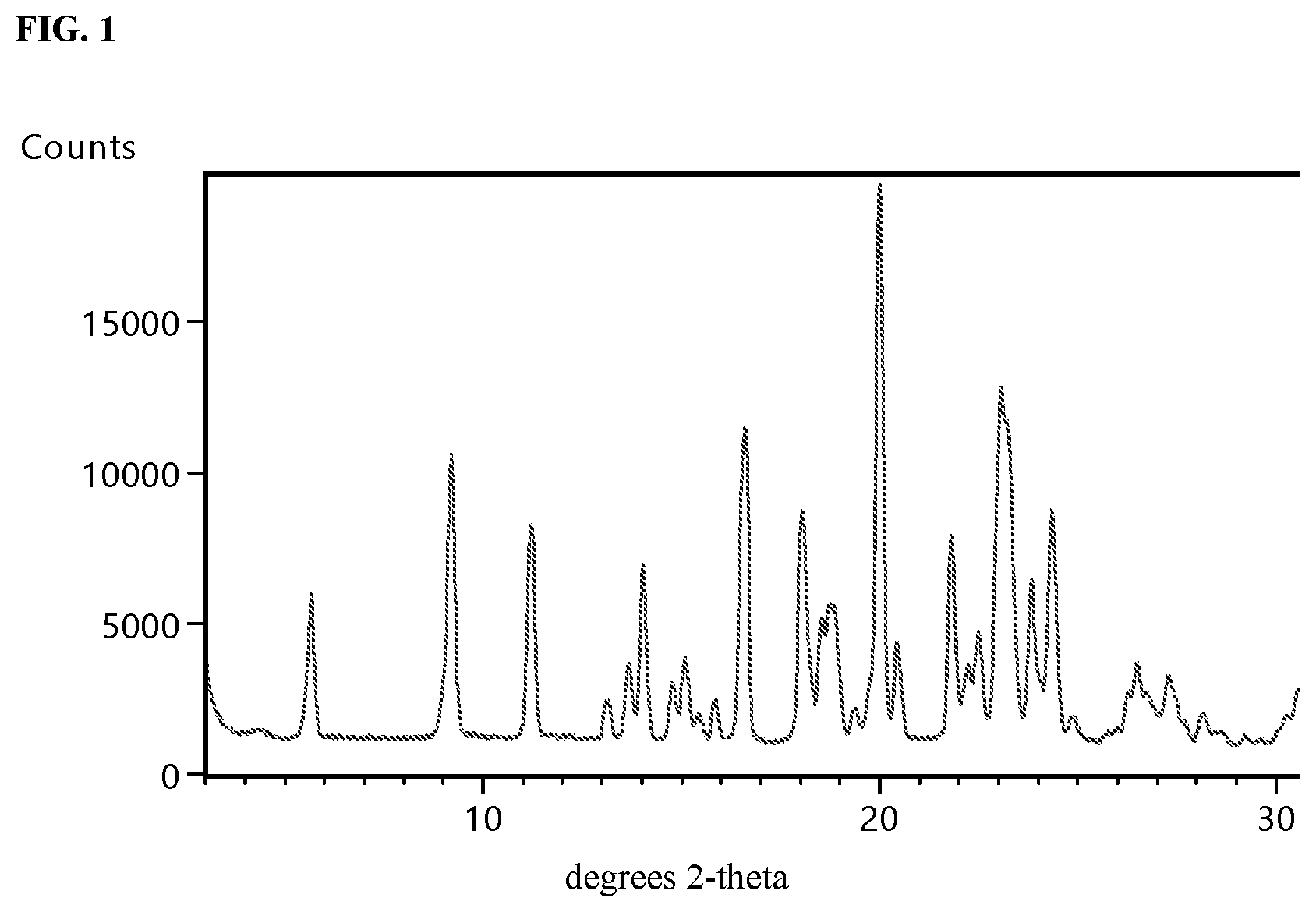 Patent US12319693 Figure 1 – Crystalline forms of CFTR modulators