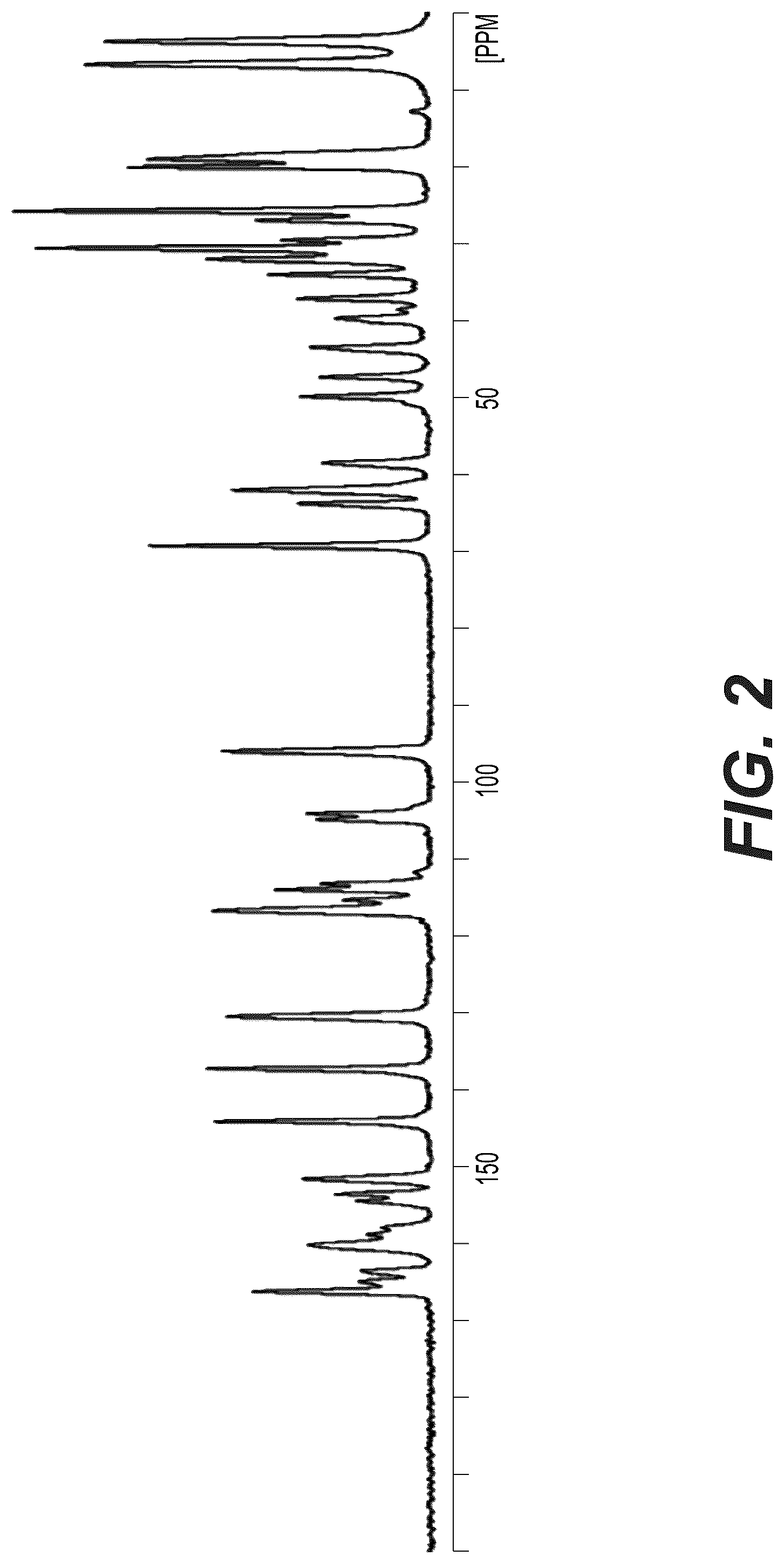 Patent US12319693 Figure 2 – Crystalline forms of CFTR modulators
