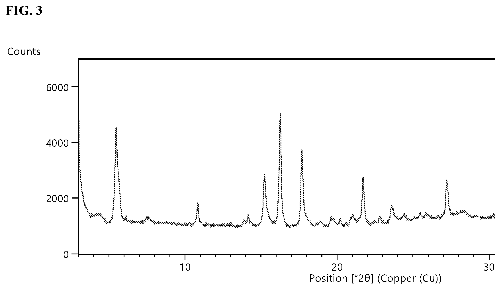 Patent US12319693 Figure 3 – Crystalline forms of CFTR modulators