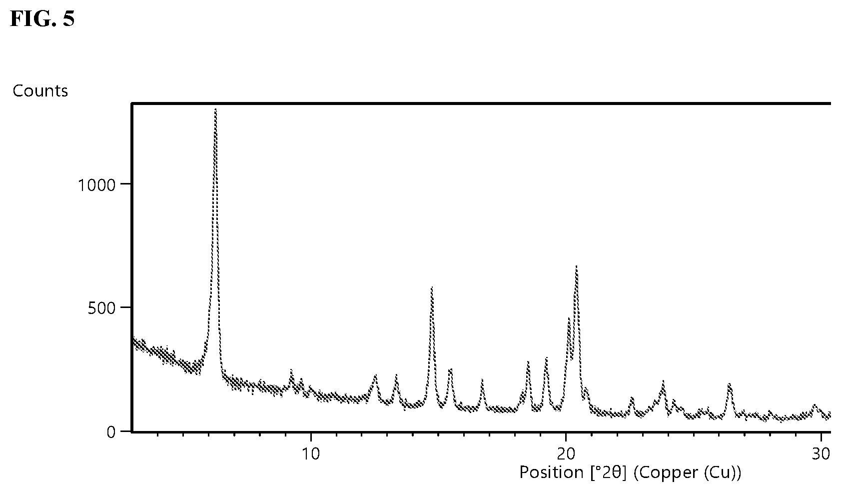 Patent US12319693 Figure 5 – Crystalline forms of CFTR modulators