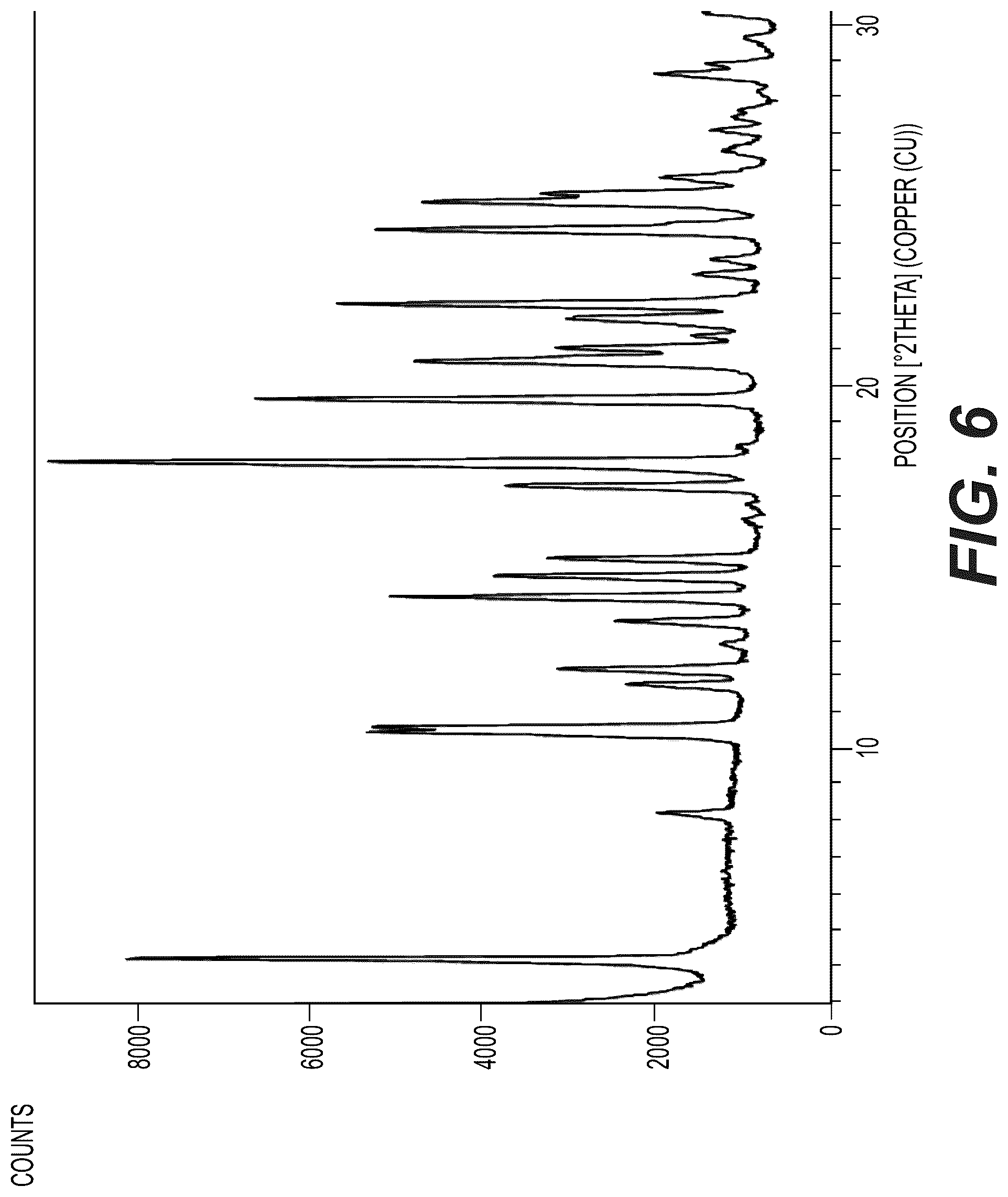 Patent US12319693 Figure 6 – Crystalline forms of CFTR modulators