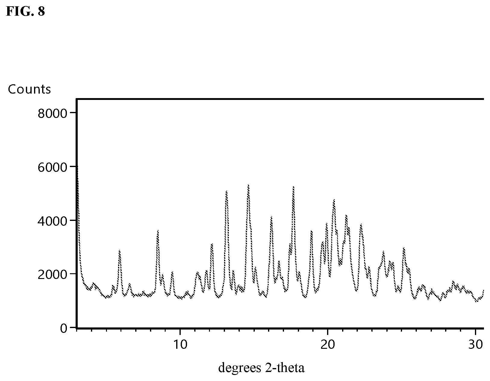 Patent US12319693 Figure 8 – Crystalline forms of CFTR modulators
