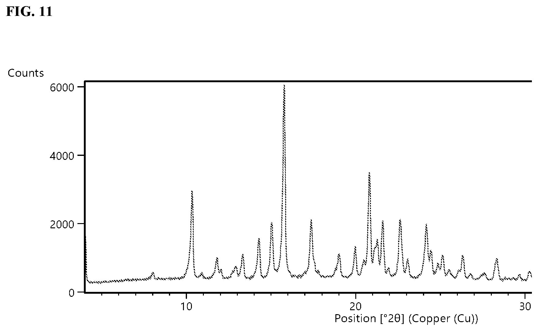 Patent US12319693 Figure 11 – Crystalline forms of CFTR modulators