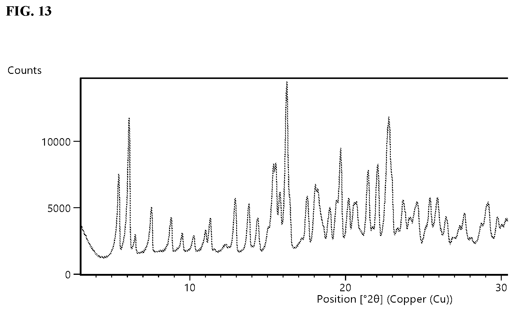 Patent US12319693 Figure 13 – Crystalline forms of CFTR modulators