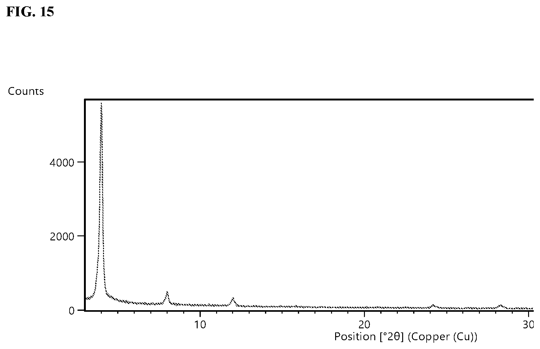 Patent US12319693 Figure 15 – Crystalline forms of CFTR modulators