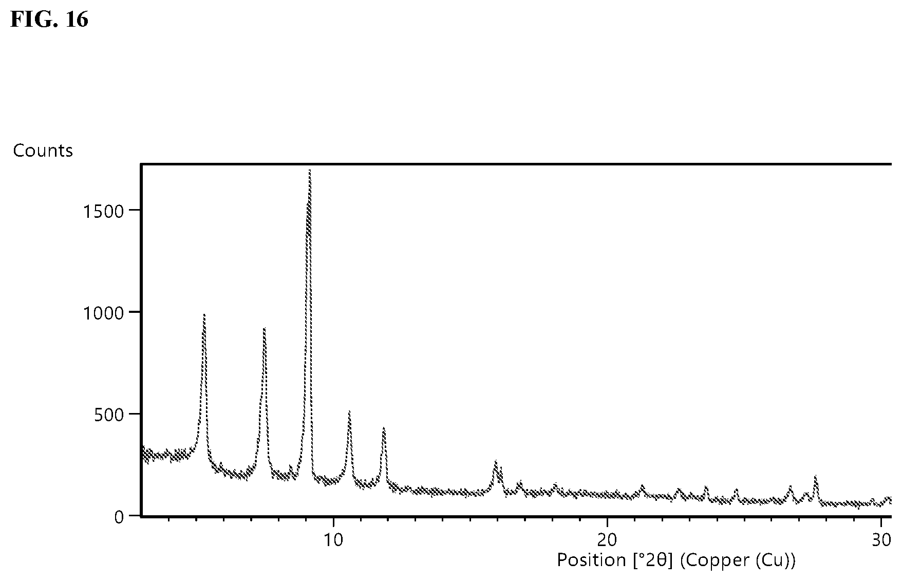 Patent US12319693 Figure 16 – Crystalline forms of CFTR modulators