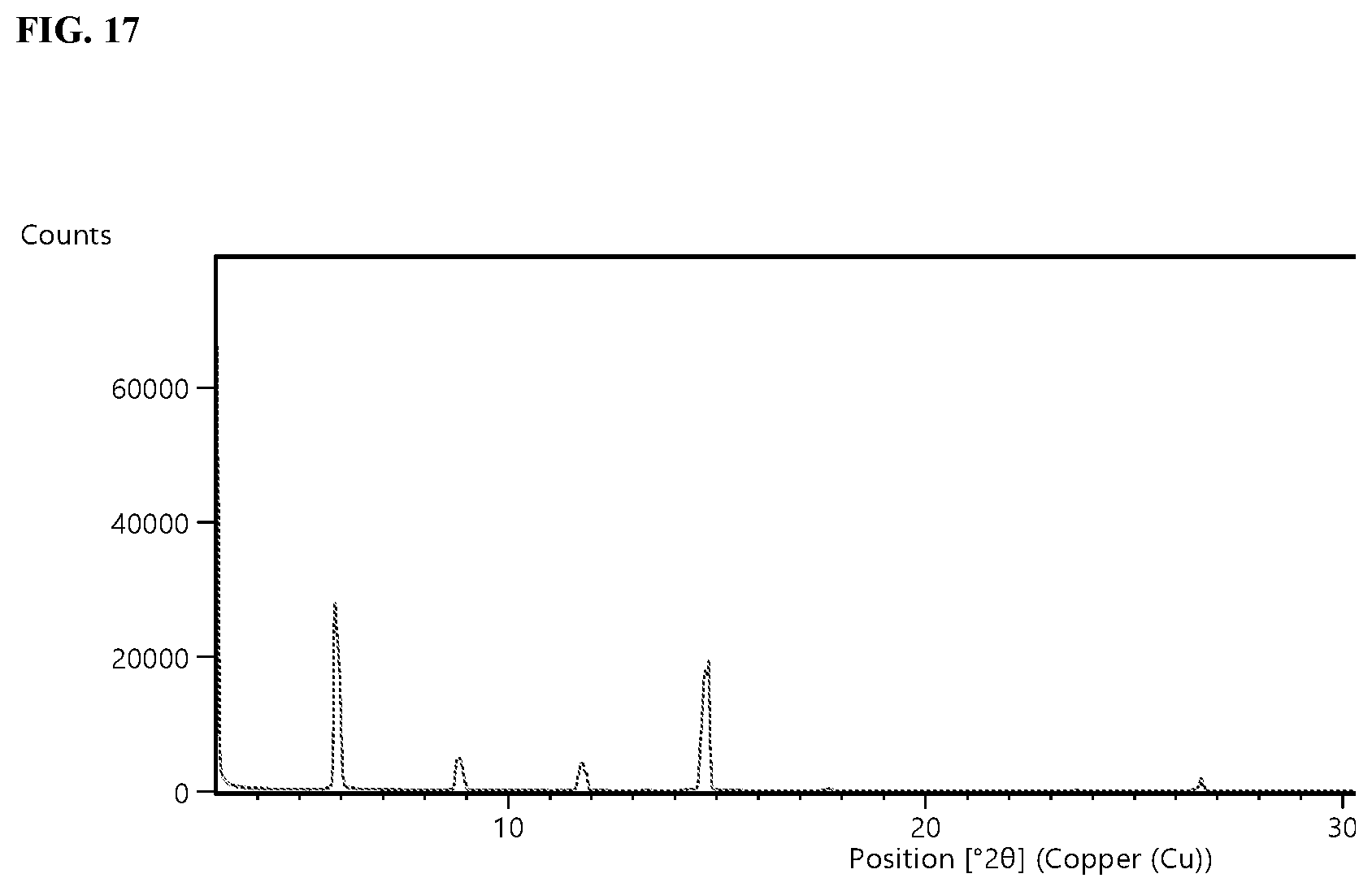 Patent US12319693 Figure 17 – Crystalline forms of CFTR modulators