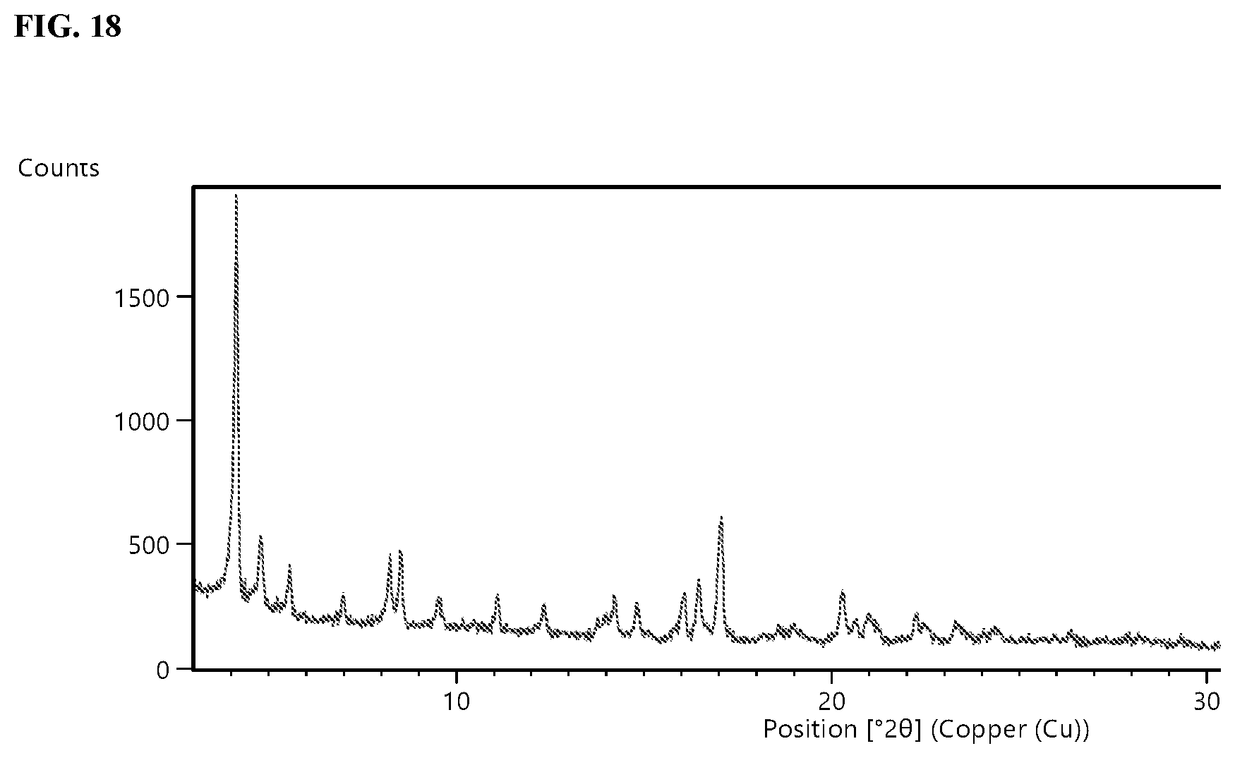 Patent US12319693 Figure 18 – Crystalline forms of CFTR modulators
