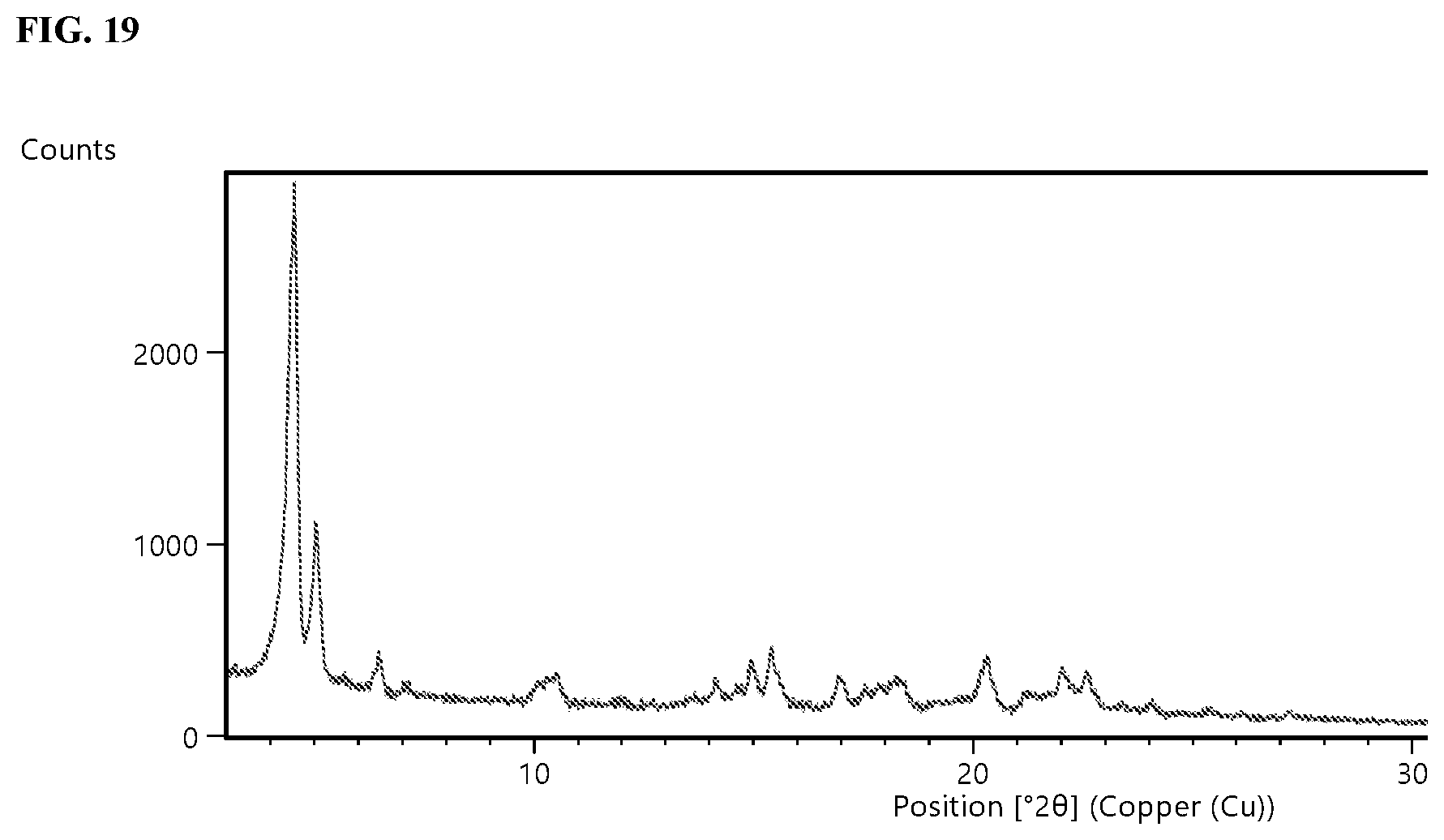 Patent US12319693 Figure 19 – Crystalline forms of CFTR modulators