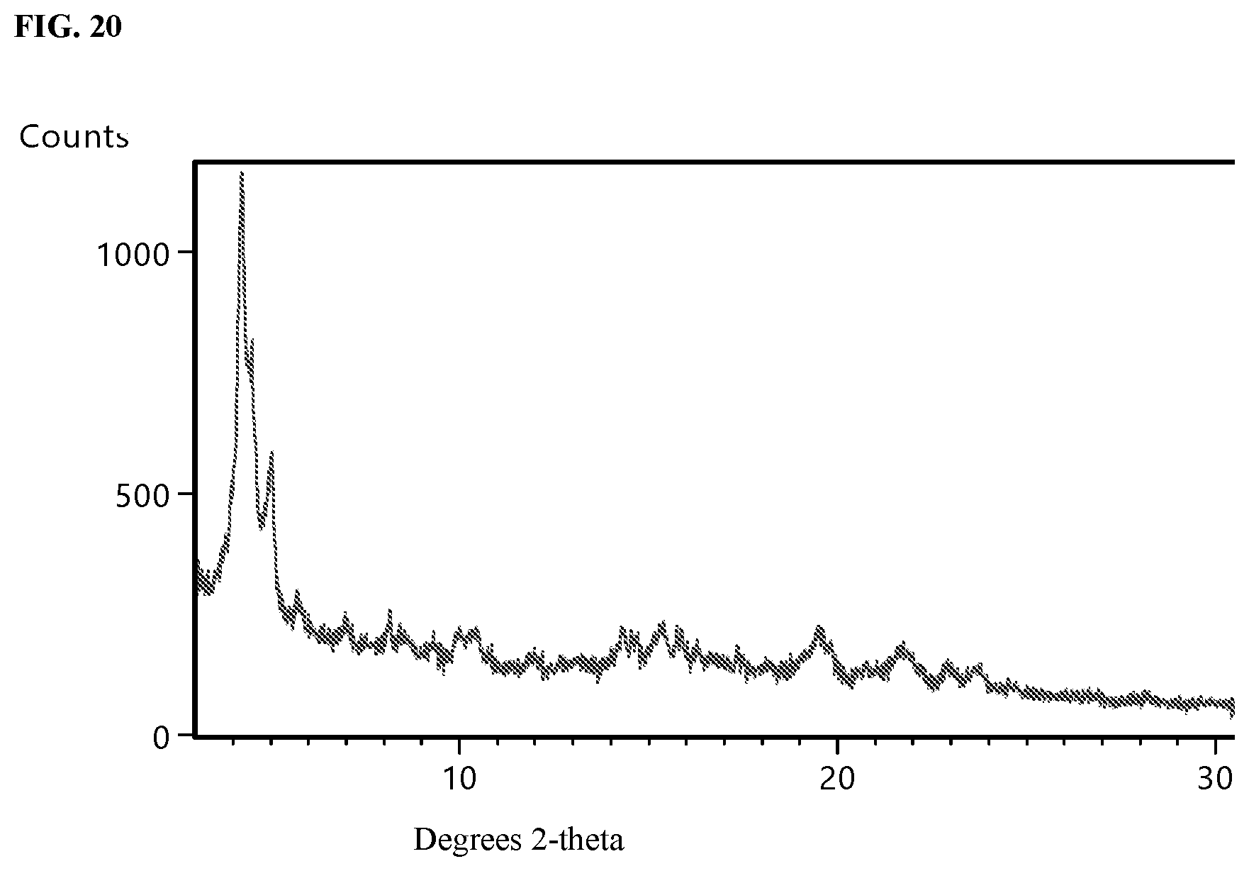 Patent US12319693 Figure 20 – Crystalline forms of CFTR modulators