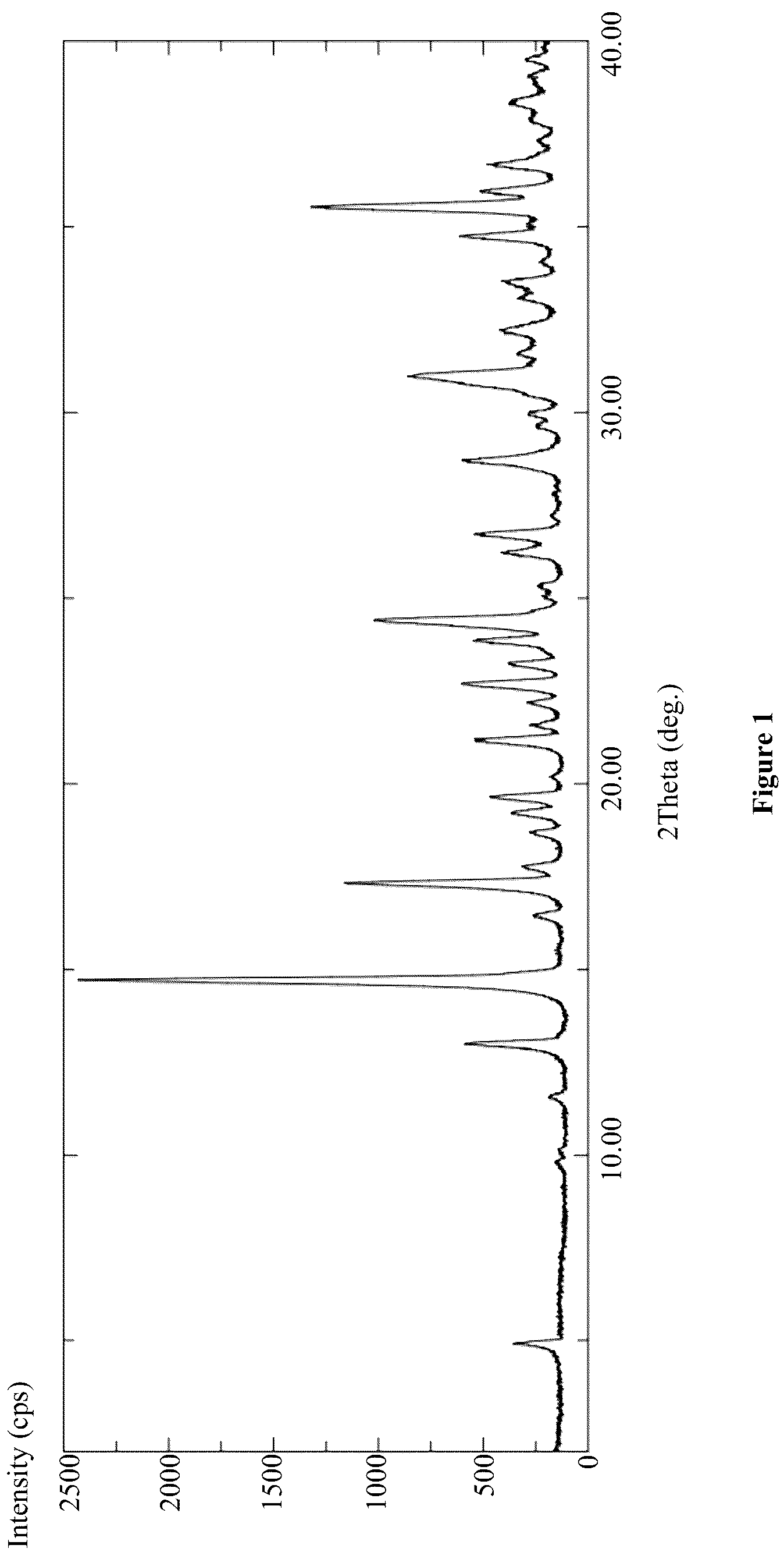 Patent US12319700 — Monohydrate potassium salt of a thienopyridone derivative and its preparation process — Figure 1