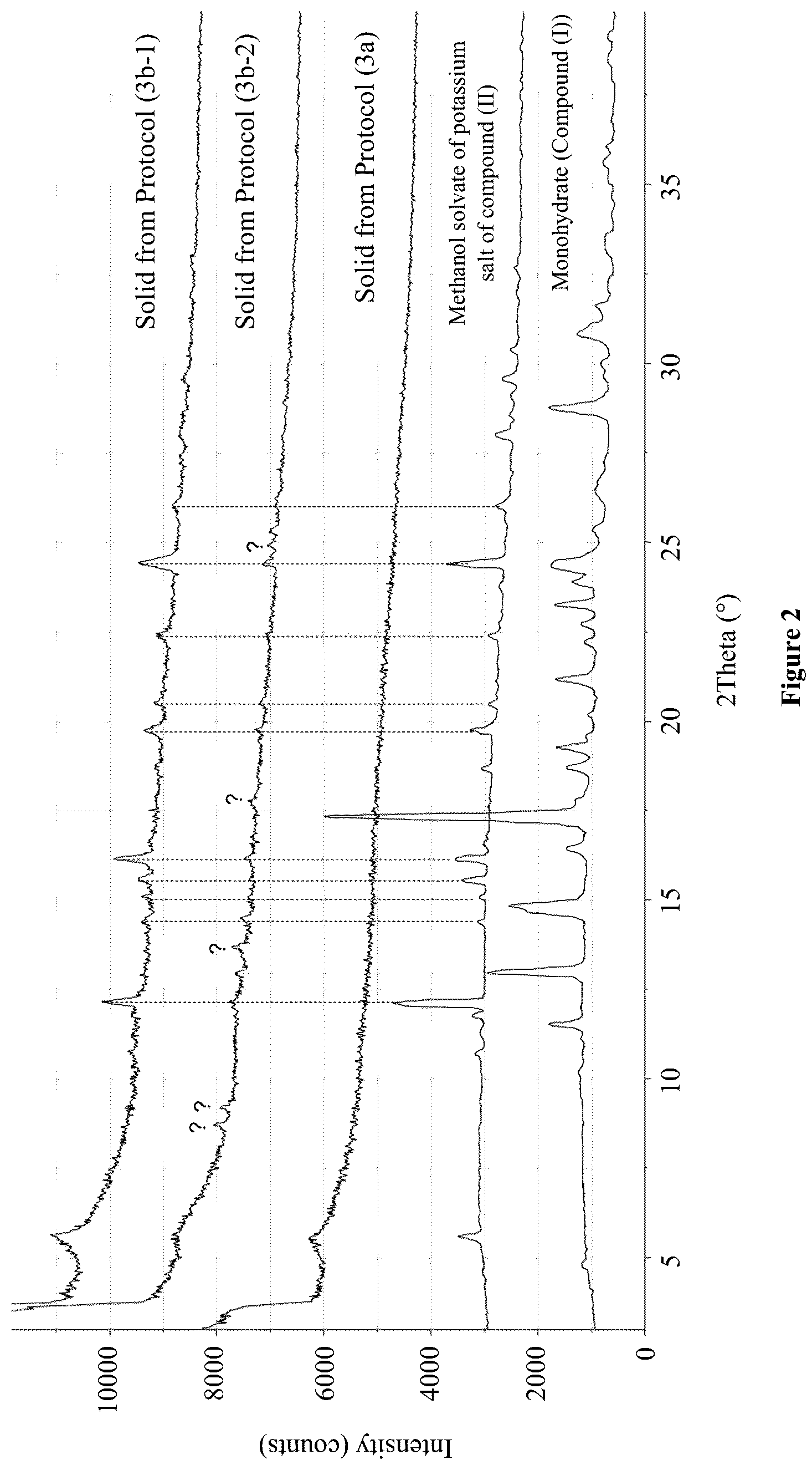 Patent US12319700 Figure 2 – Monohydrate potassium salt of a thienopyridone derivative and its preparation process