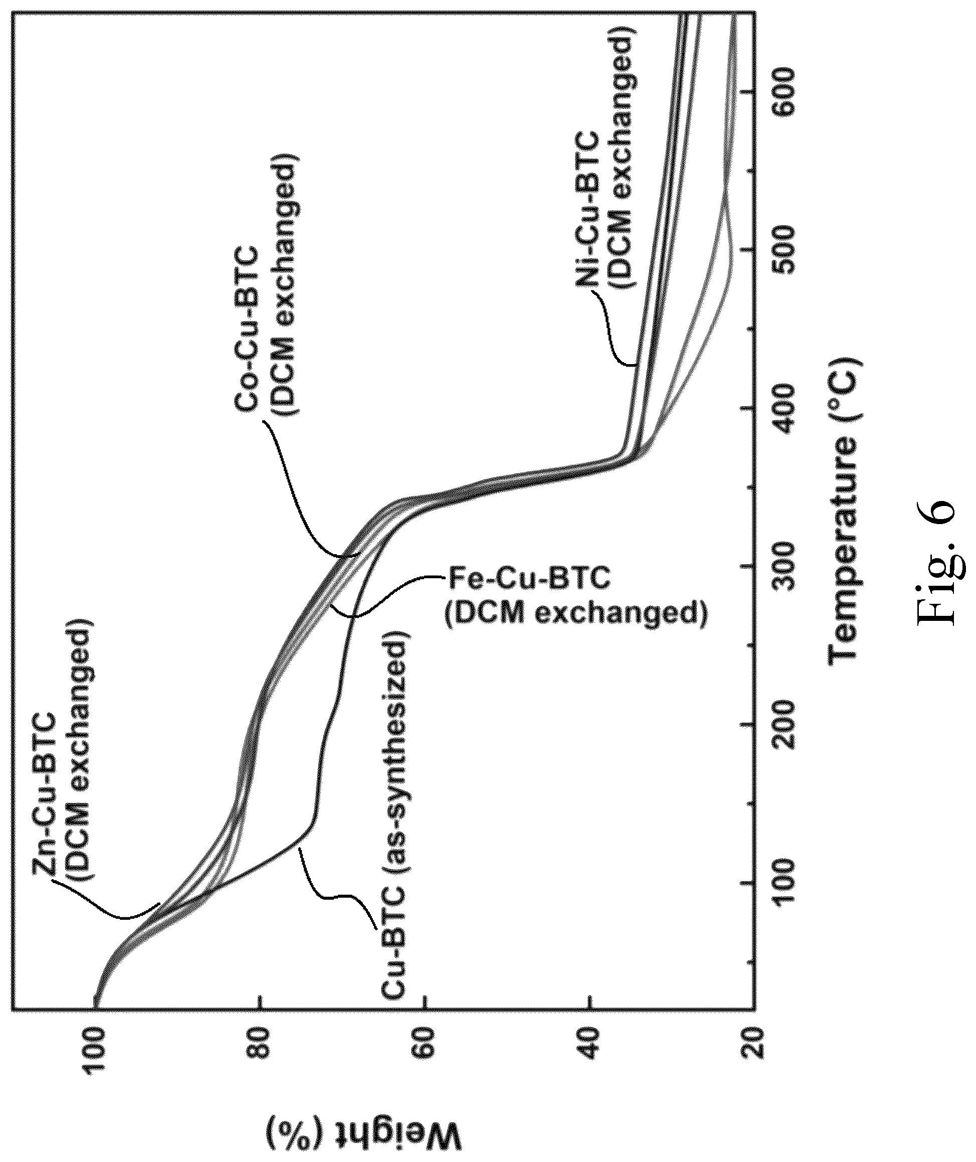 Patent US12319704 Figure 8 – Multimetal-metal organic framework adsorbent