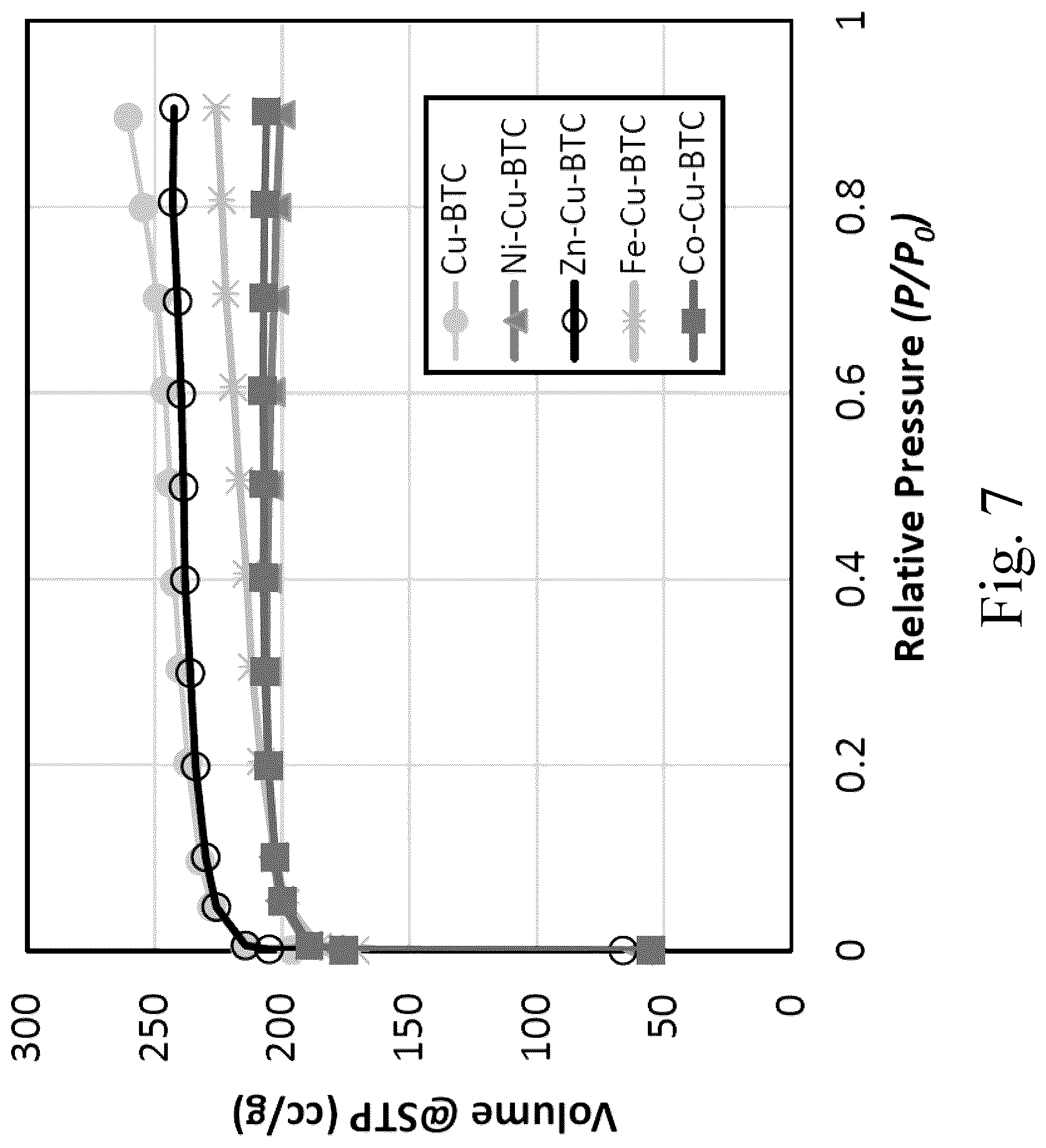 Patent US12319704 Figure 9 – Multimetal-metal organic framework adsorbent