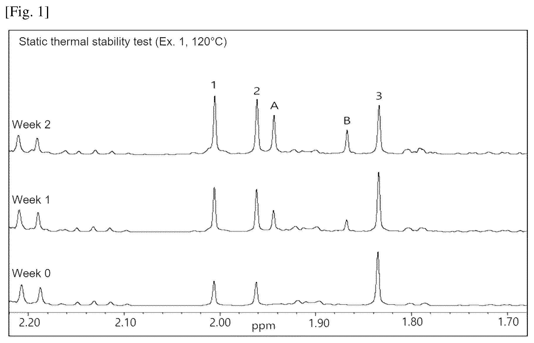 Patent US12319705 Figure 1 – Ruthenium precursor composition, preparation method therefor, and formation method for ruthenium-containing film using same