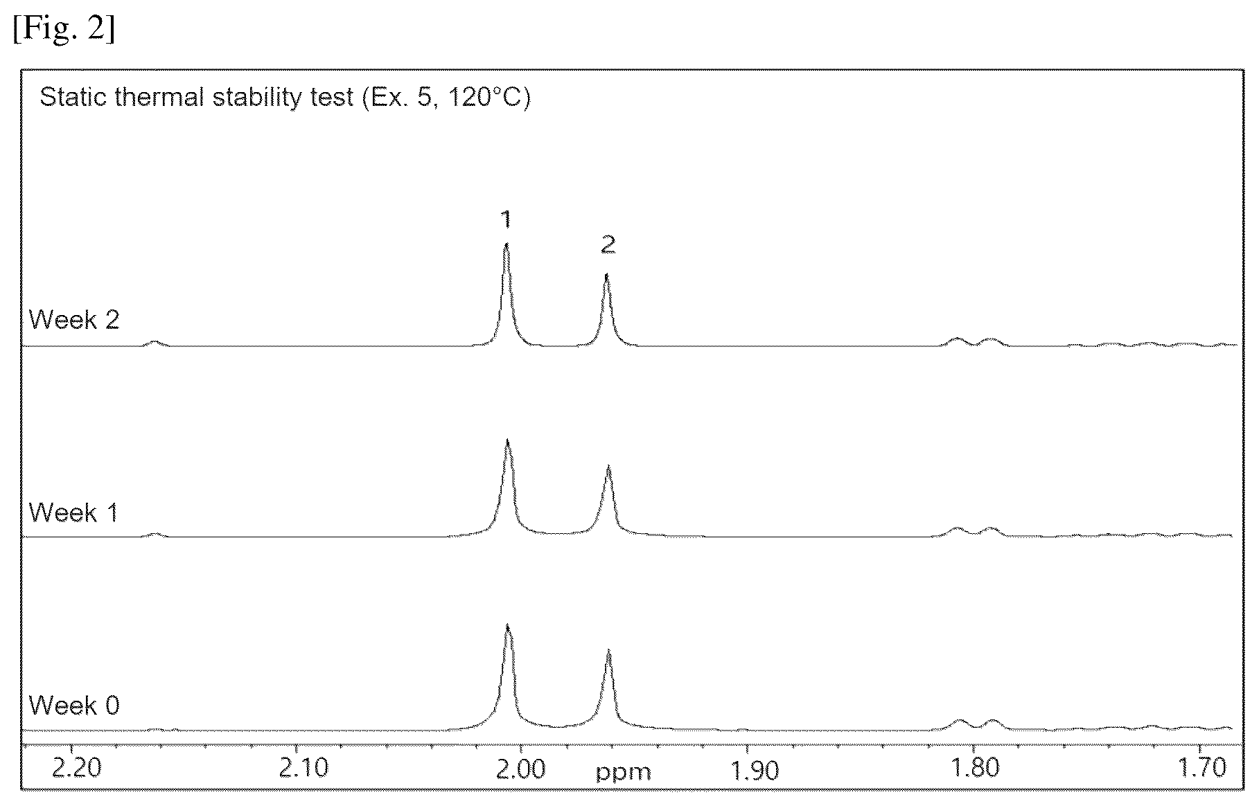 Patent US12319705 Figure 2 – Ruthenium precursor composition, preparation method therefor, and formation method for ruthenium-containing film using same