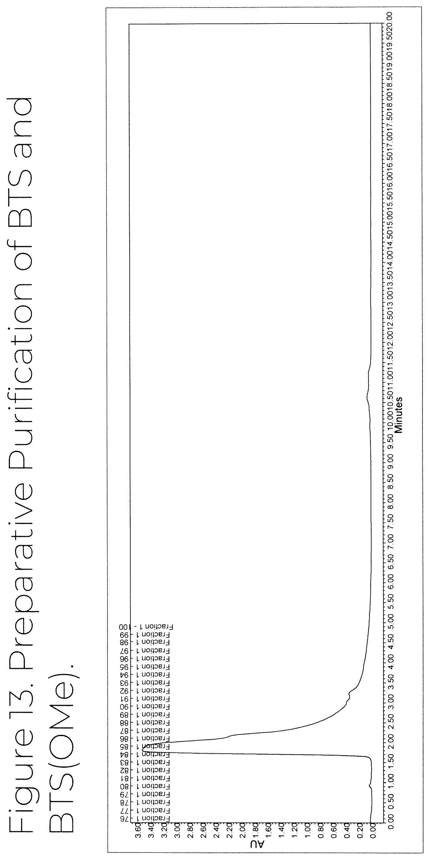 Patent US12319707 Figure 14 – Dosage unit form(s) comprising BTS and BTS(OMe) for use in boron neutron capture therapy and methods thereof