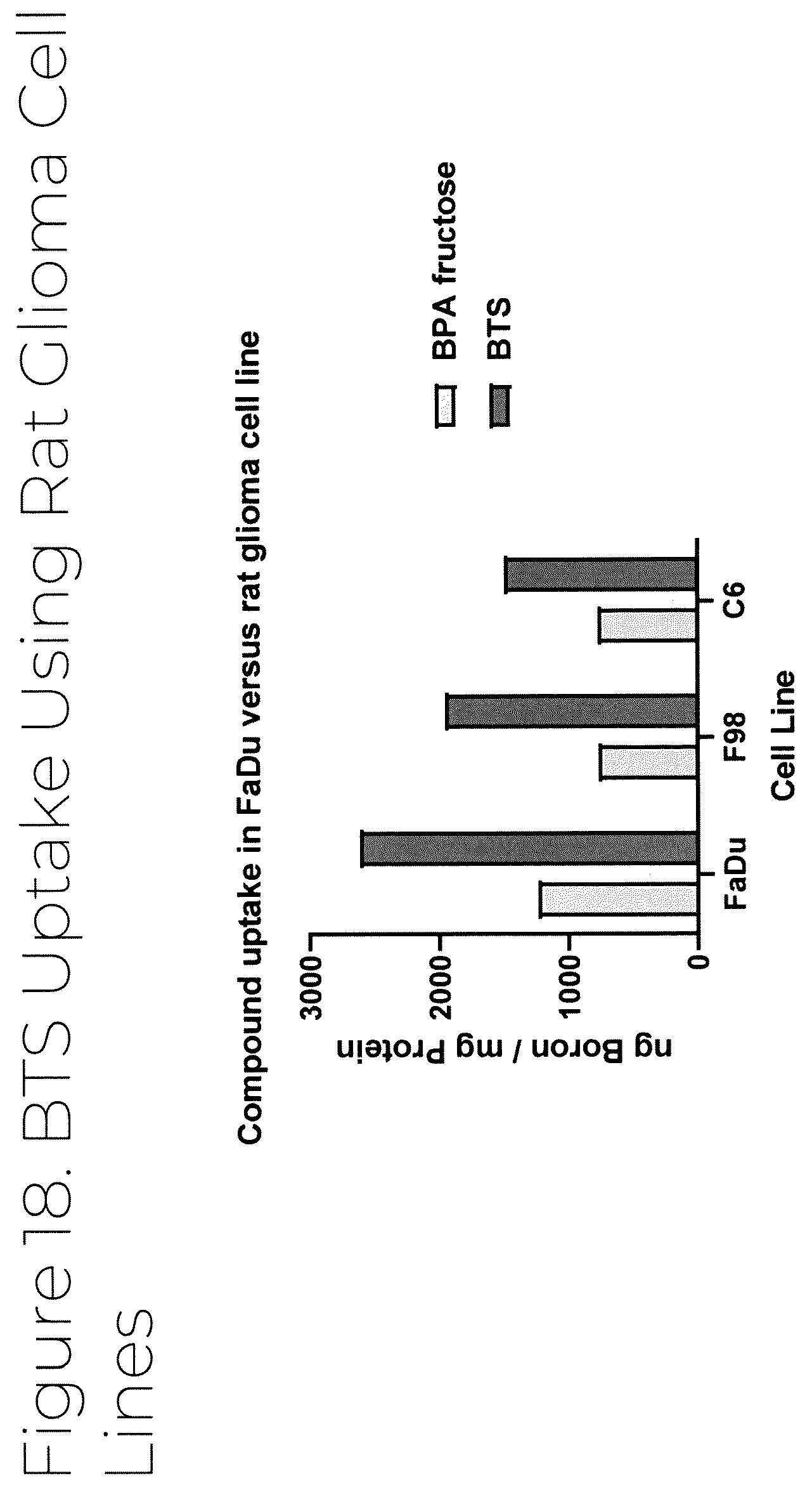 Patent US12319707 Figure 19 – Dosage unit form(s) comprising BTS and BTS(OMe) for use in boron neutron capture therapy and methods thereof