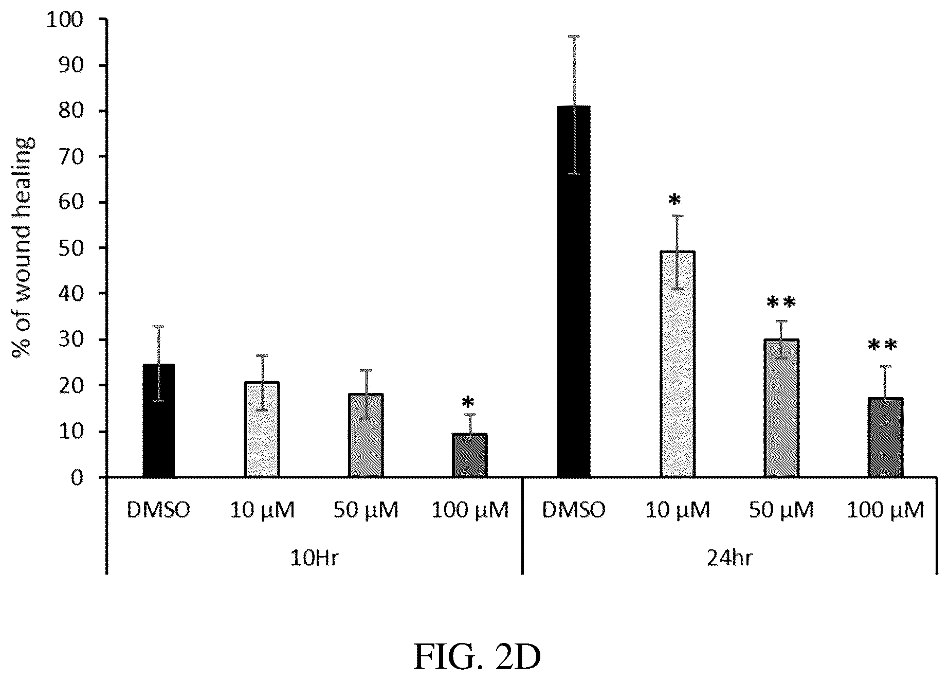 Patent US12319708 Figure 3 – Agonists of peroxisome proliferator-activated receptor alpha (PPARα) and methods of use