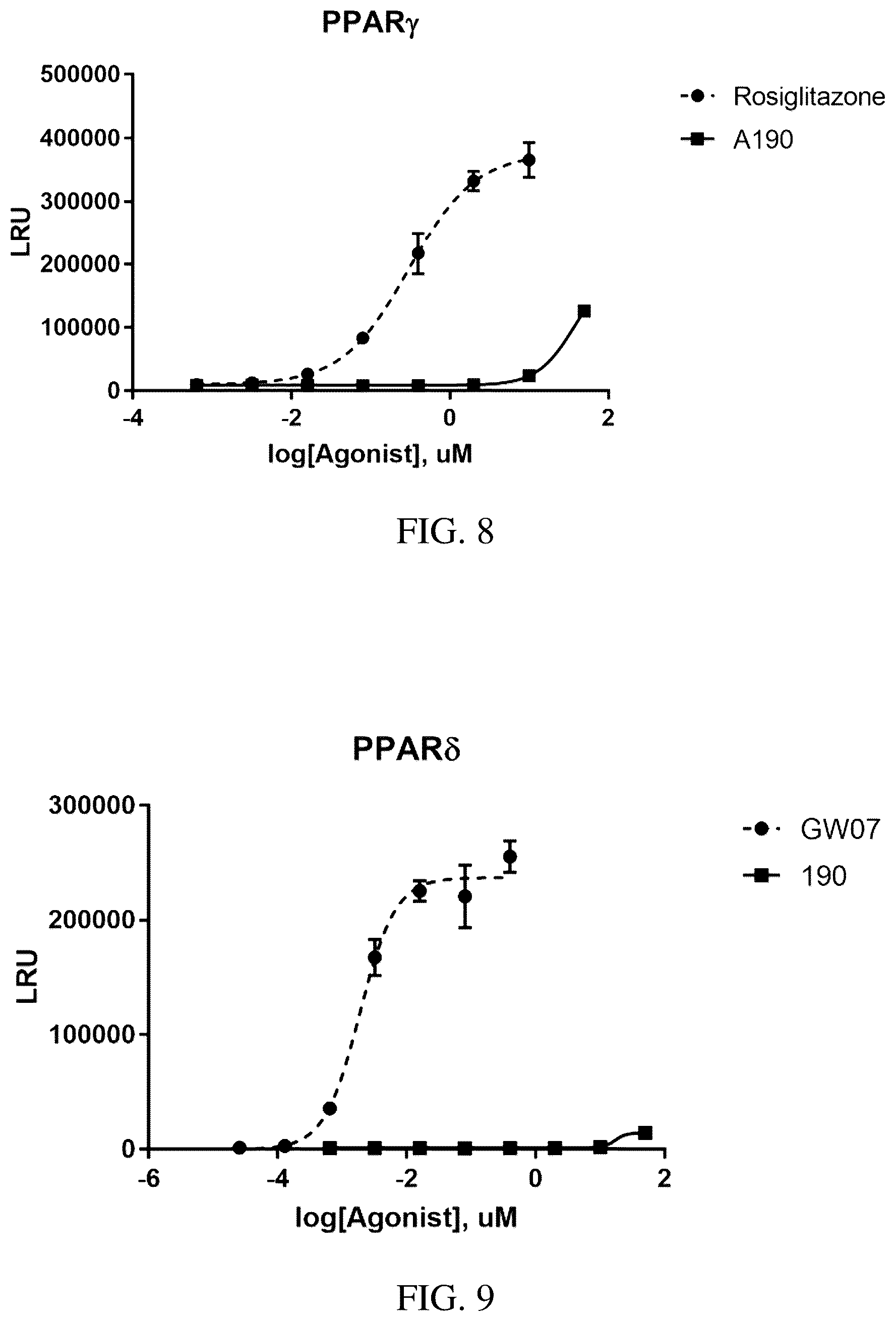 Patent US12319708 Figure 7 – Agonists of peroxisome proliferator-activated receptor alpha (PPARα) and methods of use
