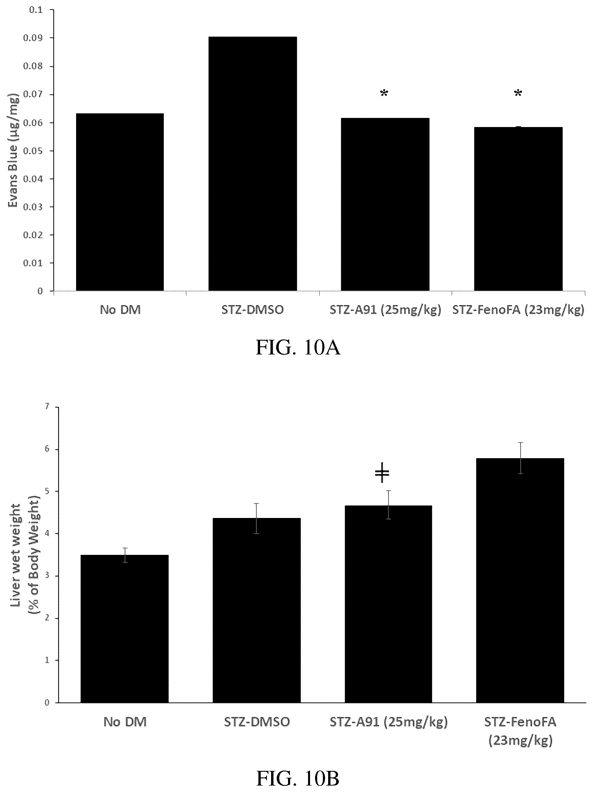 Patent US12319708 Figure 8 – Agonists of peroxisome proliferator-activated receptor alpha (PPARα) and methods of use