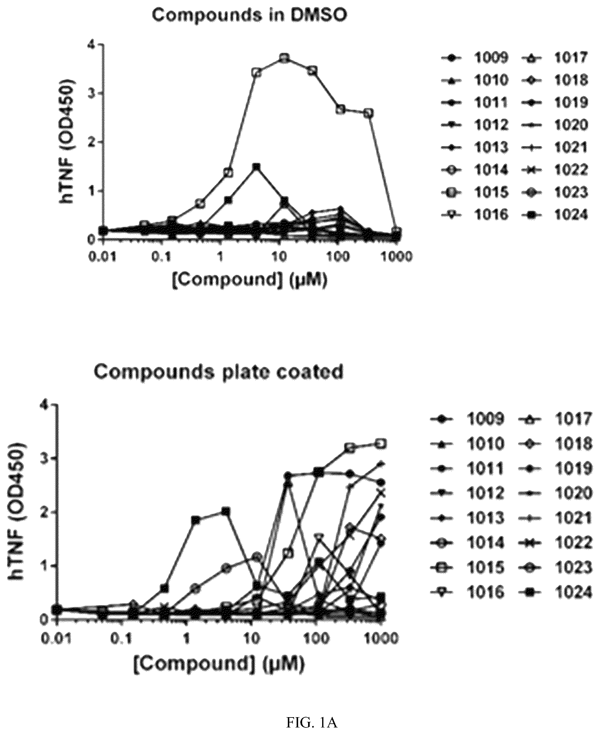 Patent US12319709 Figure 1 – Diaryl trehalose compounds and uses thereof