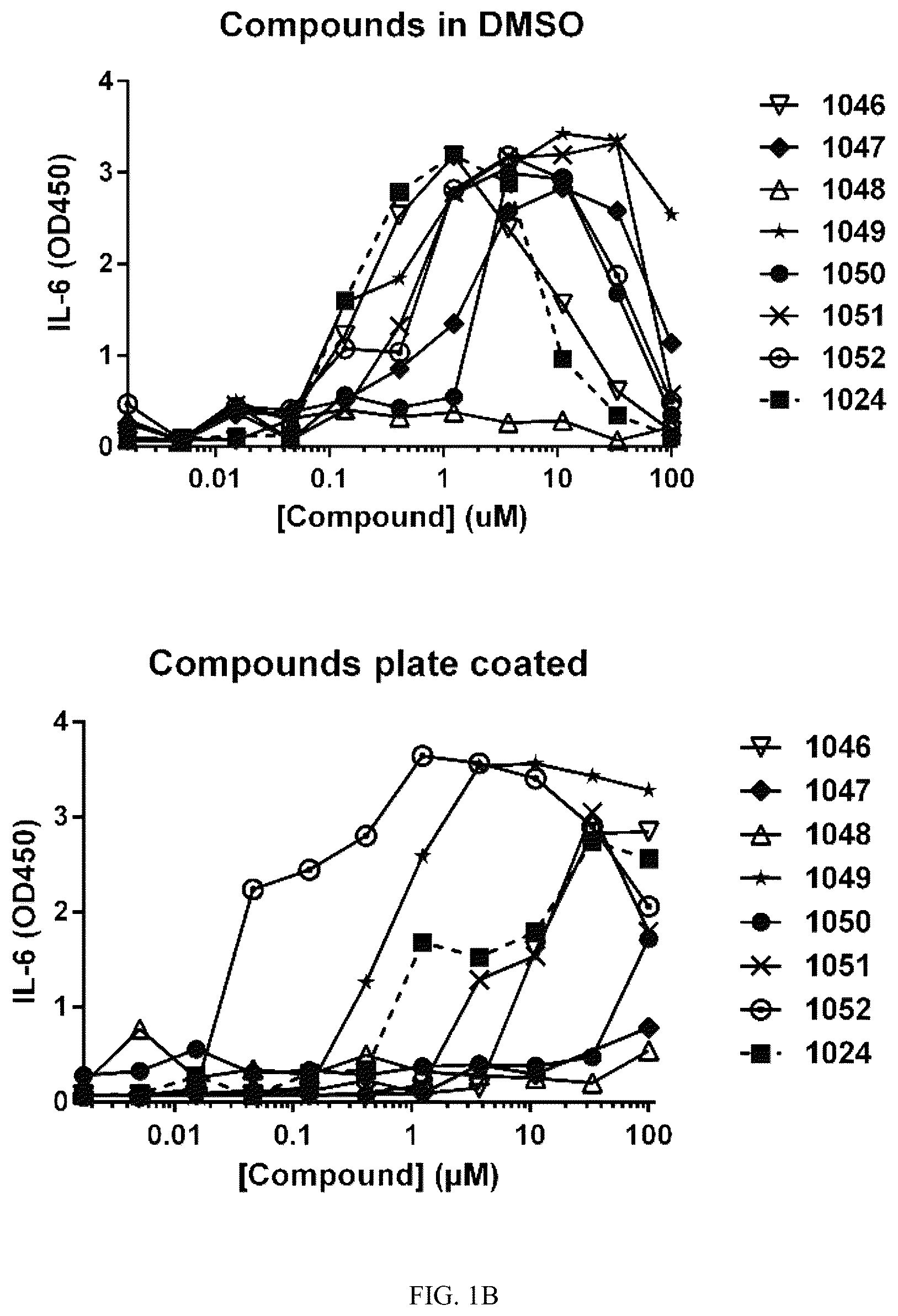 Patent US12319709 Figure 2 – Diaryl trehalose compounds and uses thereof