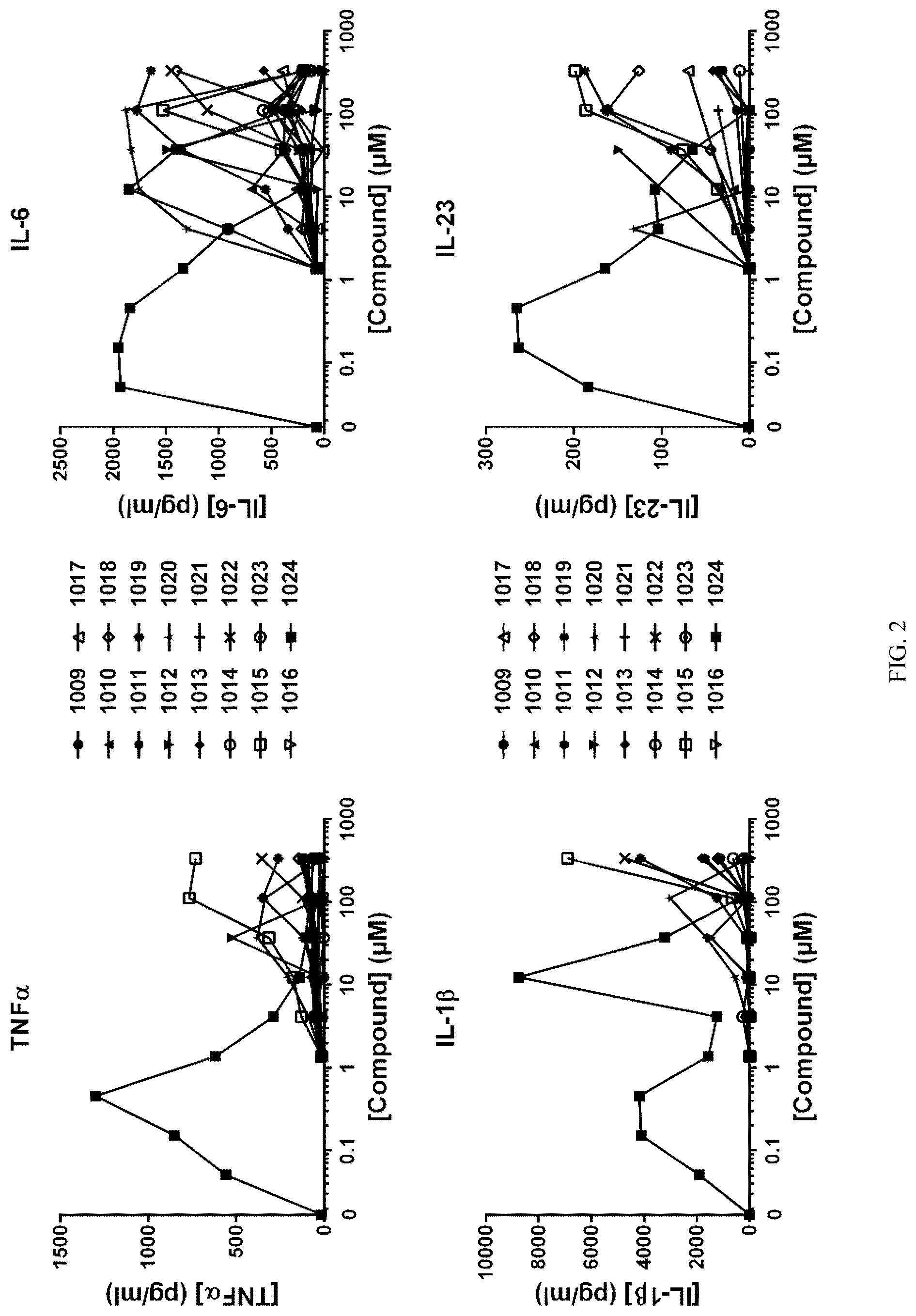 Patent US12319709 Figure 3 – Diaryl trehalose compounds and uses thereof