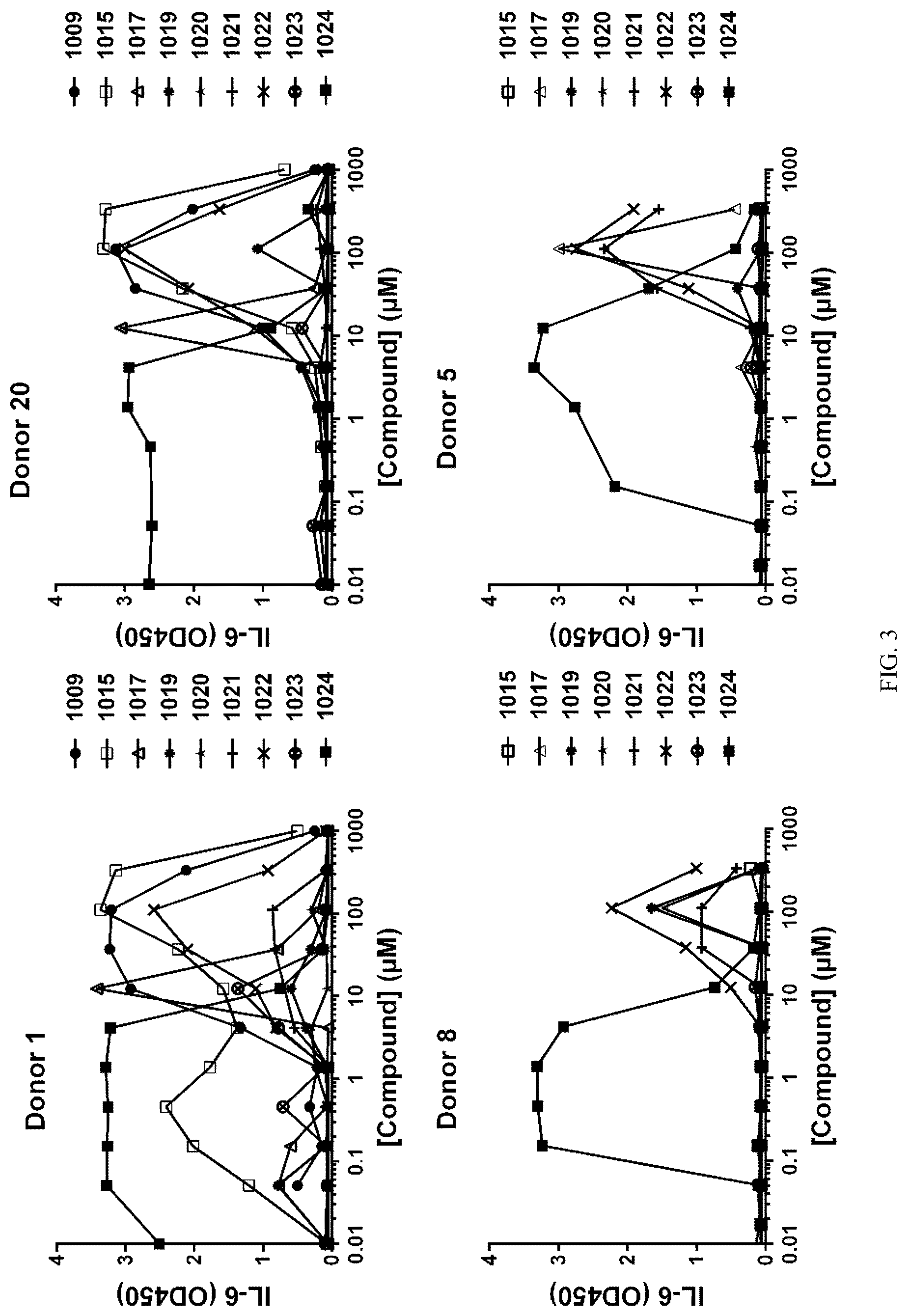 Patent US12319709 Figure 4 – Diaryl trehalose compounds and uses thereof